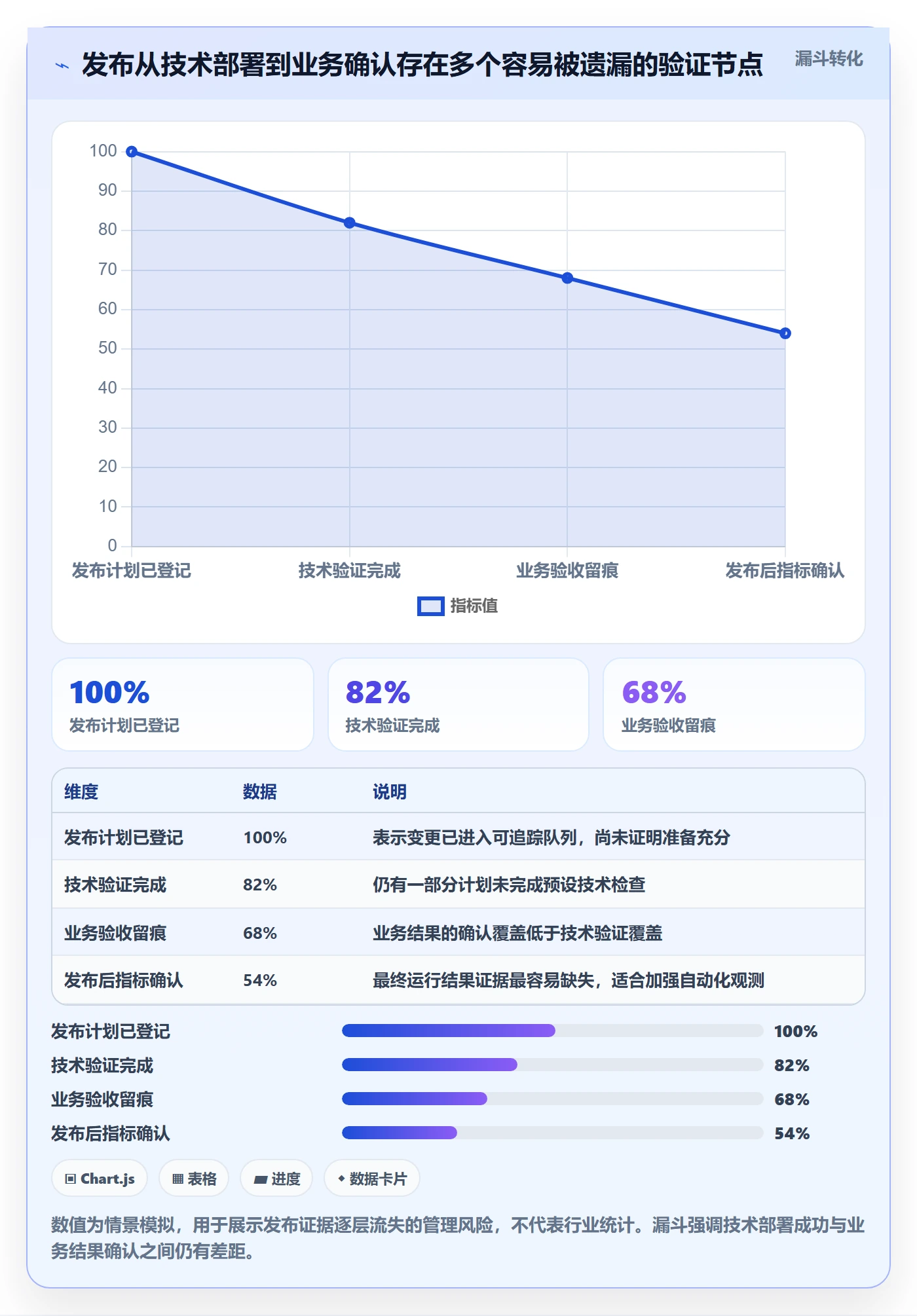 发布最佳实践:管理层发布管理入门指南,常见问题