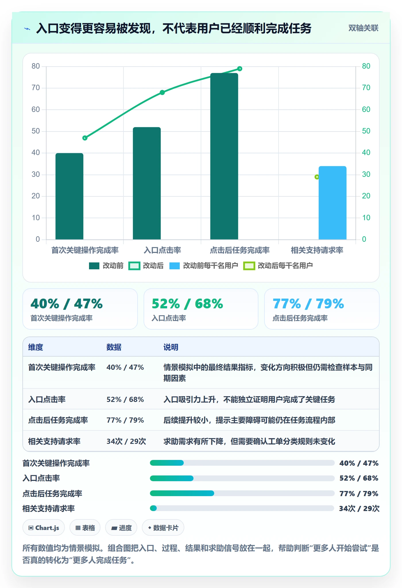 Epic流程与规范：产品经理敏捷项目入门指南关键指标