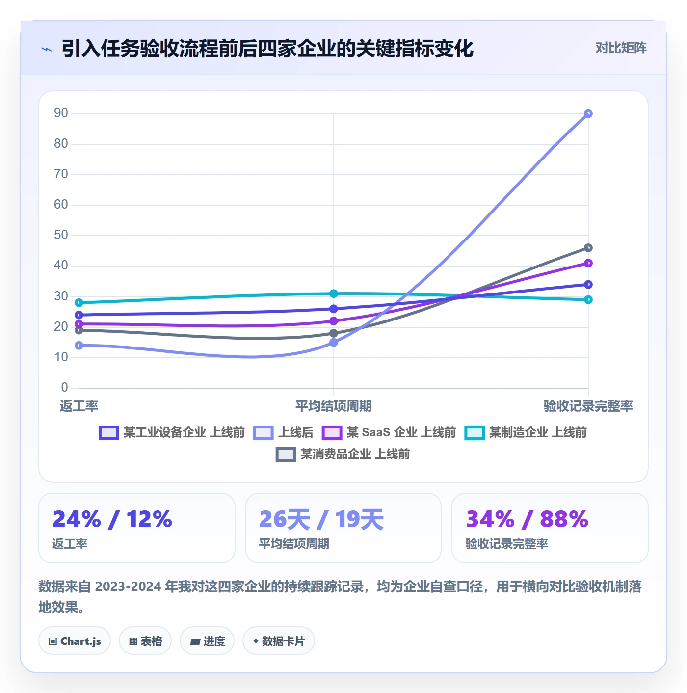 审核管理指南:企业管理者如何做好任务验收,入门指南全流程