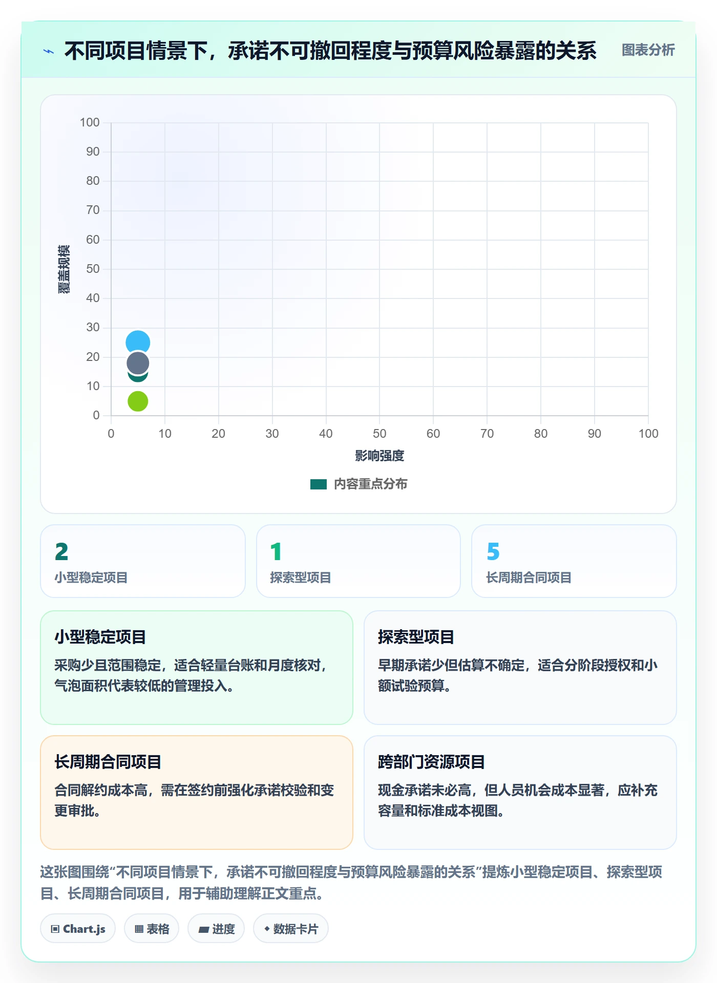 预算占用最佳实践：项目经理预算管理入门指南，常见问题