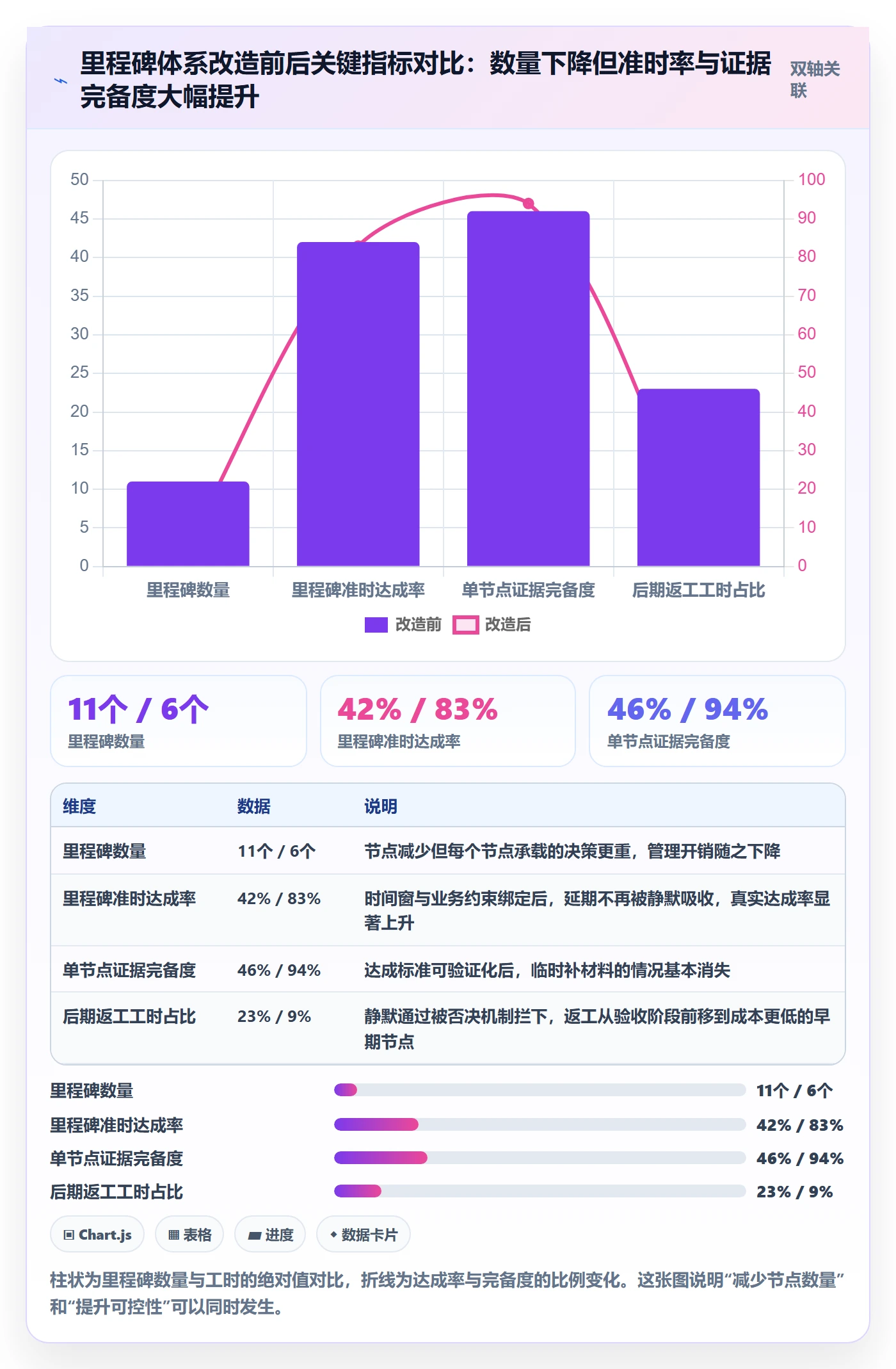 关键节点最佳实践:项目负责人里程碑入门指南,常见问题