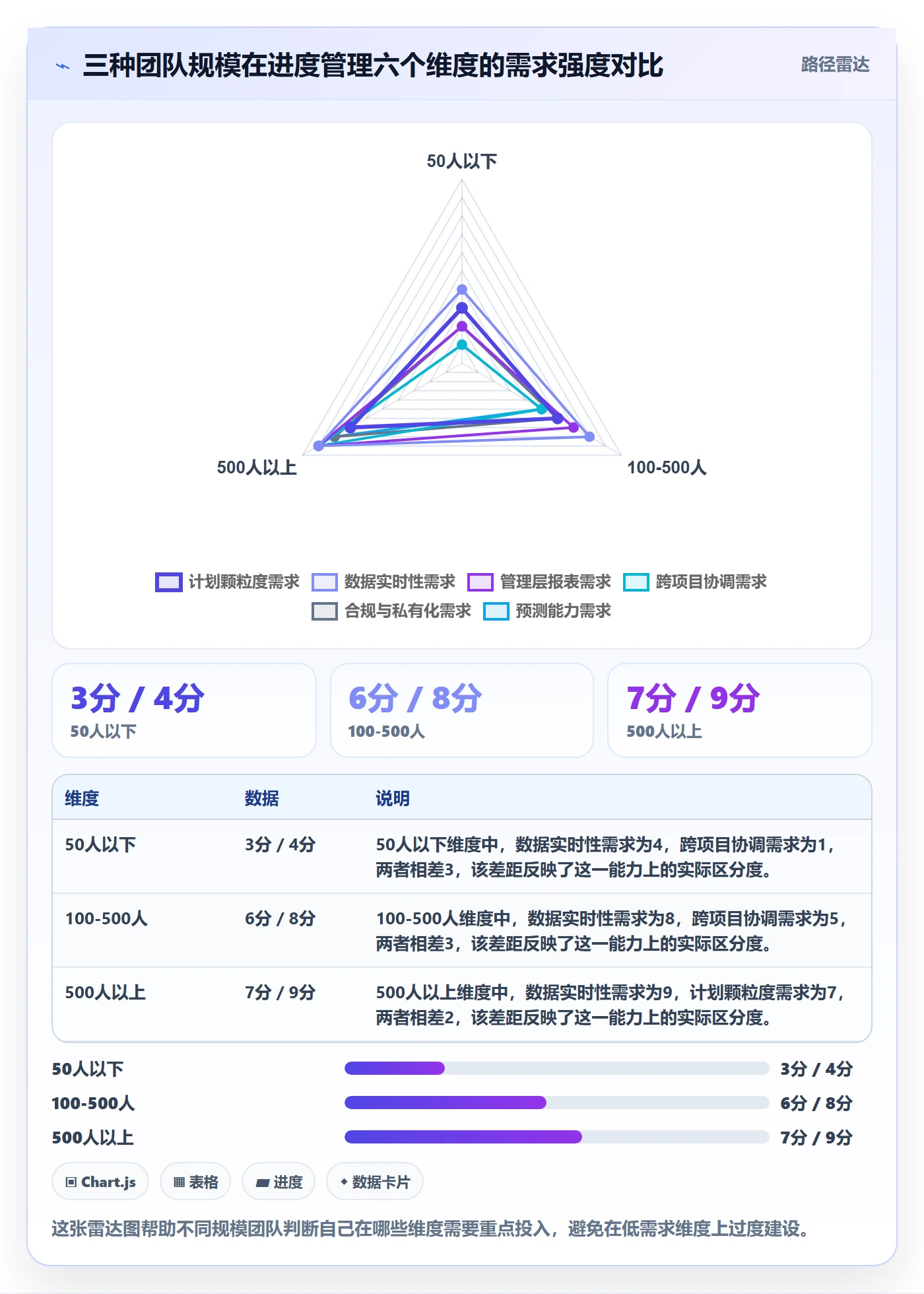进度管理计划进度全流程:管理层数据分析与一文讲清