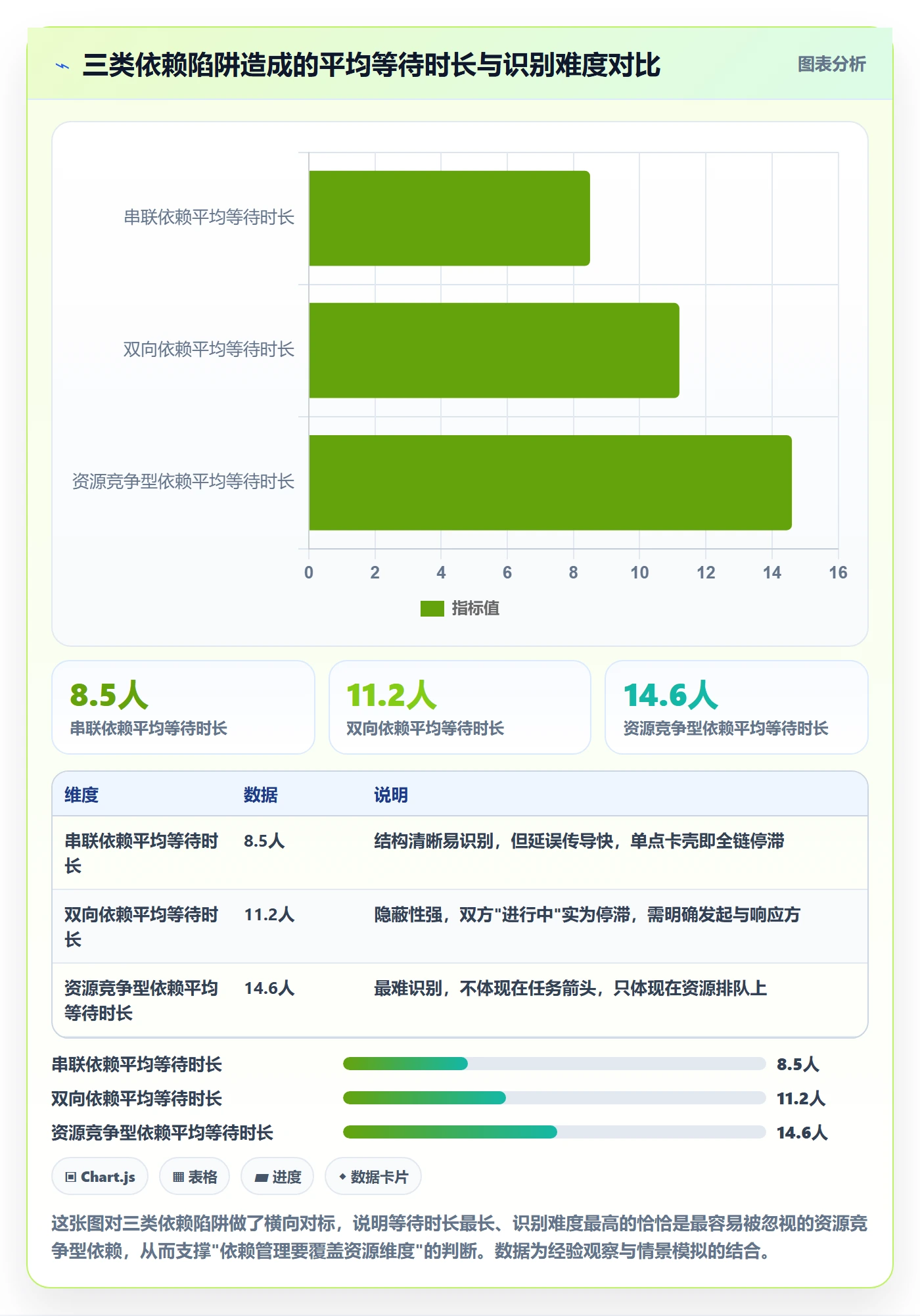 任务依赖前置任务全流程:跨部门团队落地方案与一文讲清