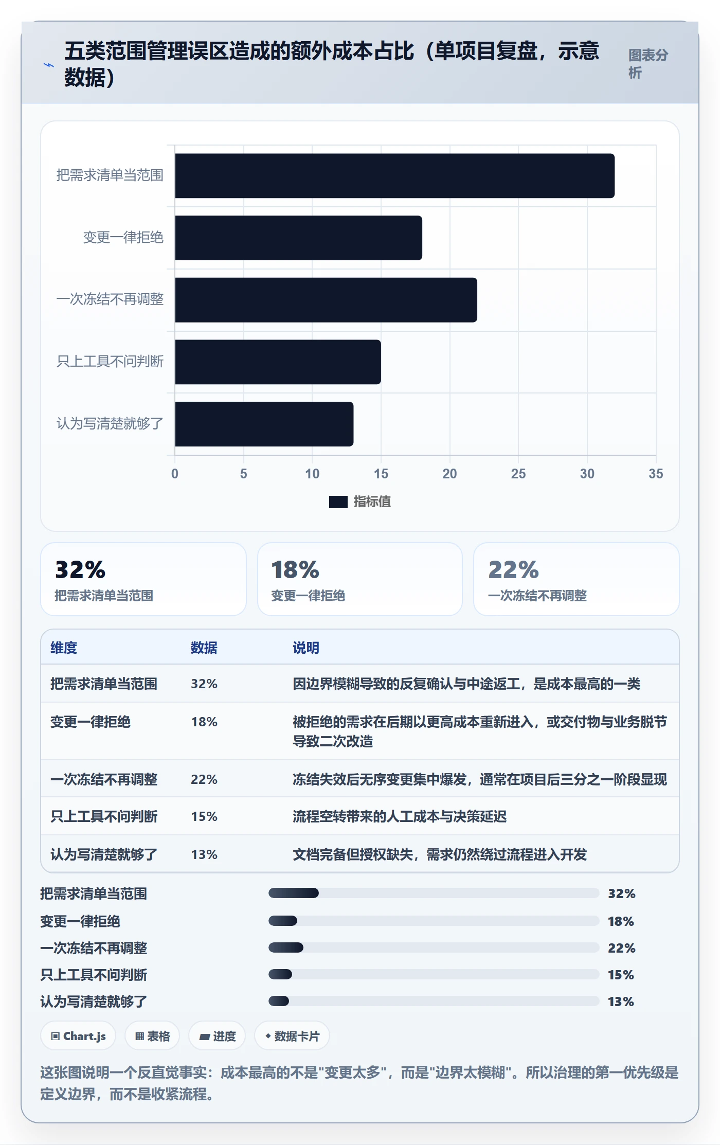 Scope怎么做?企业管理者效率提升:项目范围从0到1