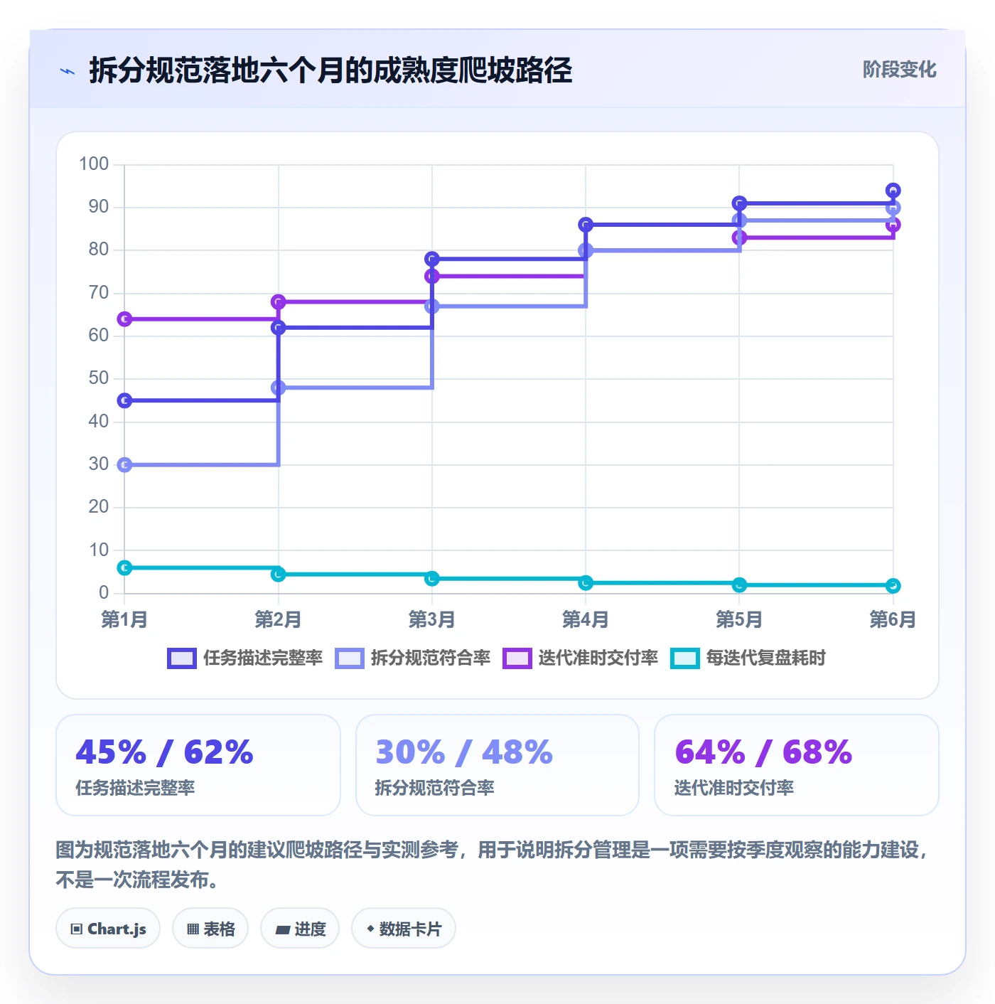 任务拆分管理方法大全:项目负责人任务管理最佳实践落地清单