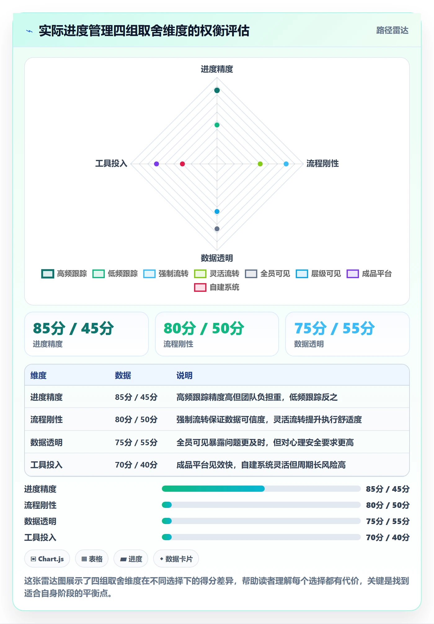 进度管理如何做好实际进度？项目经理制度设计与操作步骤