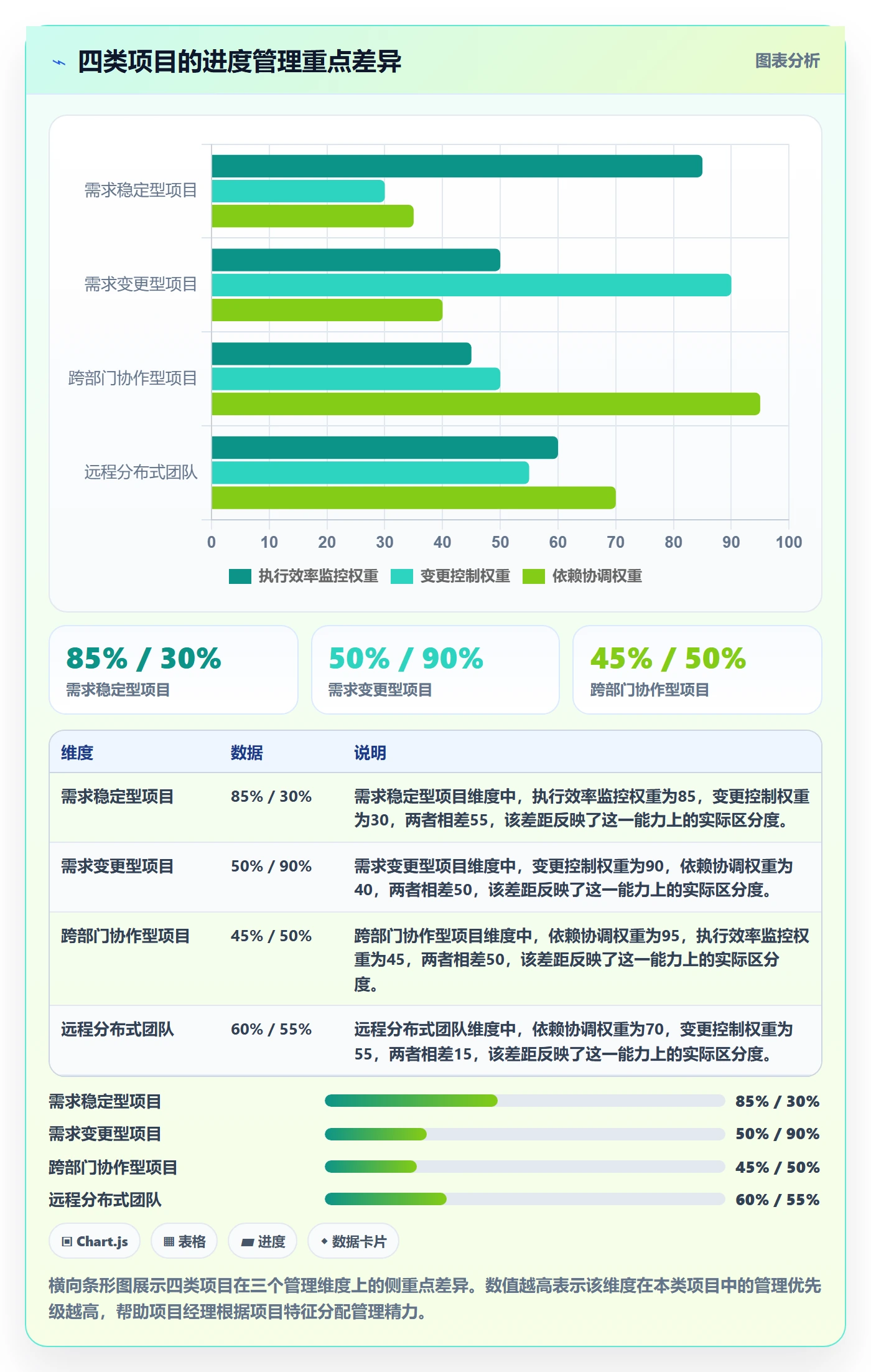 阶段进度管理指南:项目经理如何做好进度管理,数据分析全流程