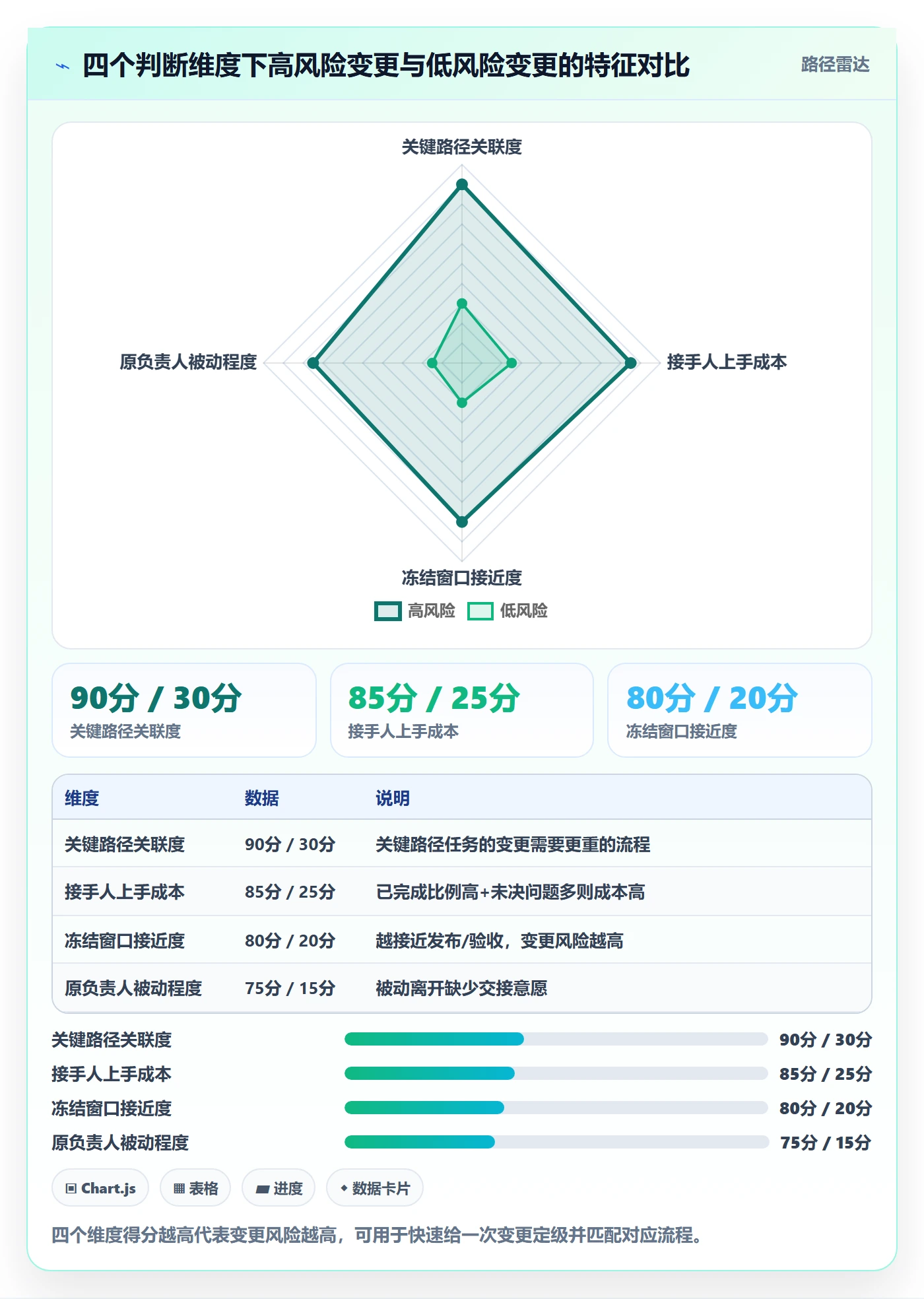 任务负责人变更管理指南：实施团队如何做好任务分派，制度设计全流程