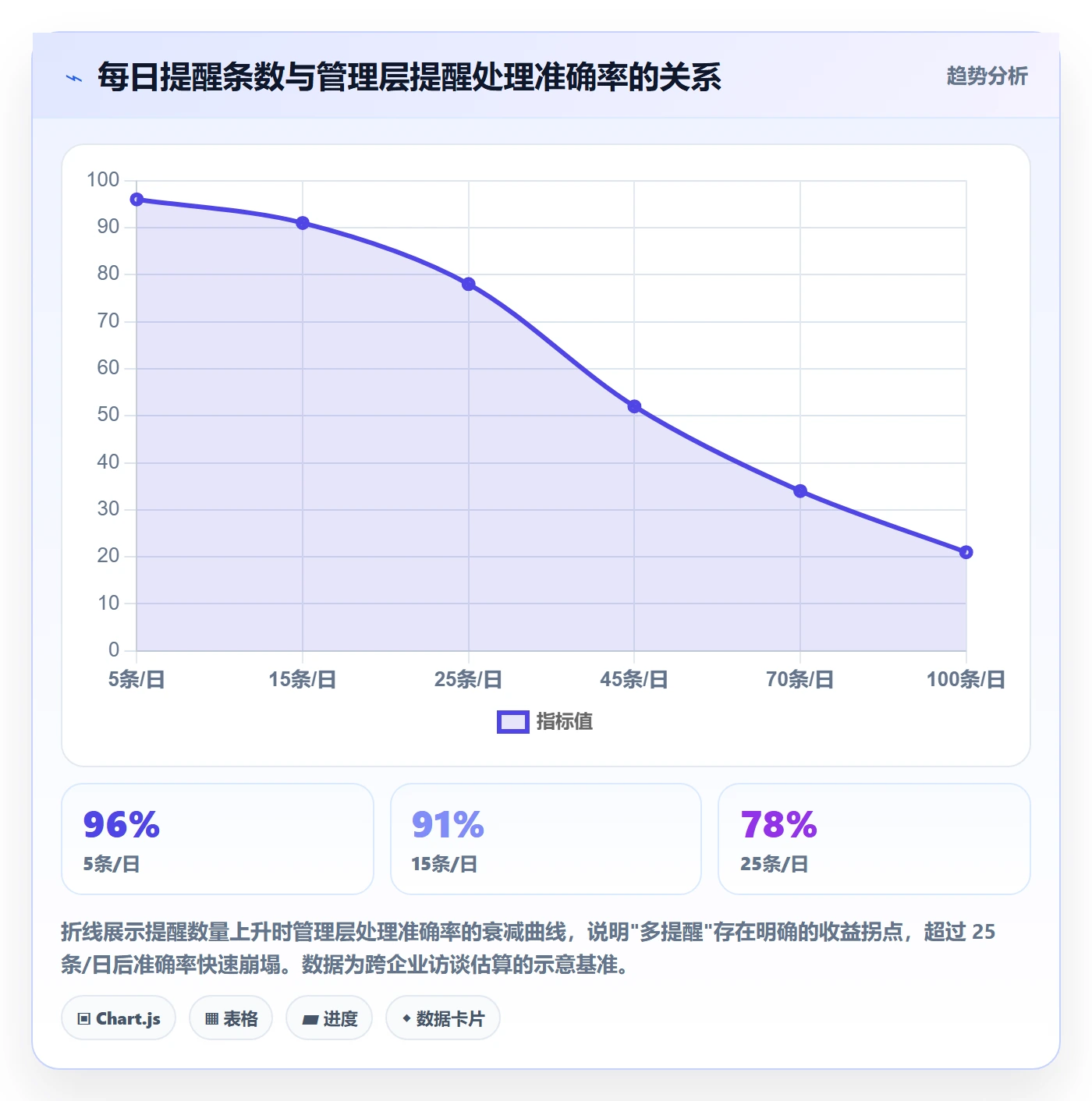 消息通知实操方法:管理层提升任务提醒效率的入门指南方法与模板