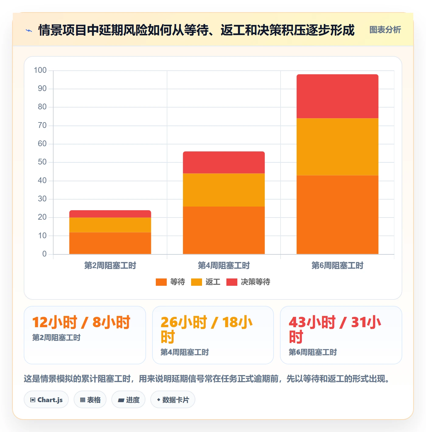 追踪落地方案：跨部门团队开展进度跟踪的最佳实践案例解析
