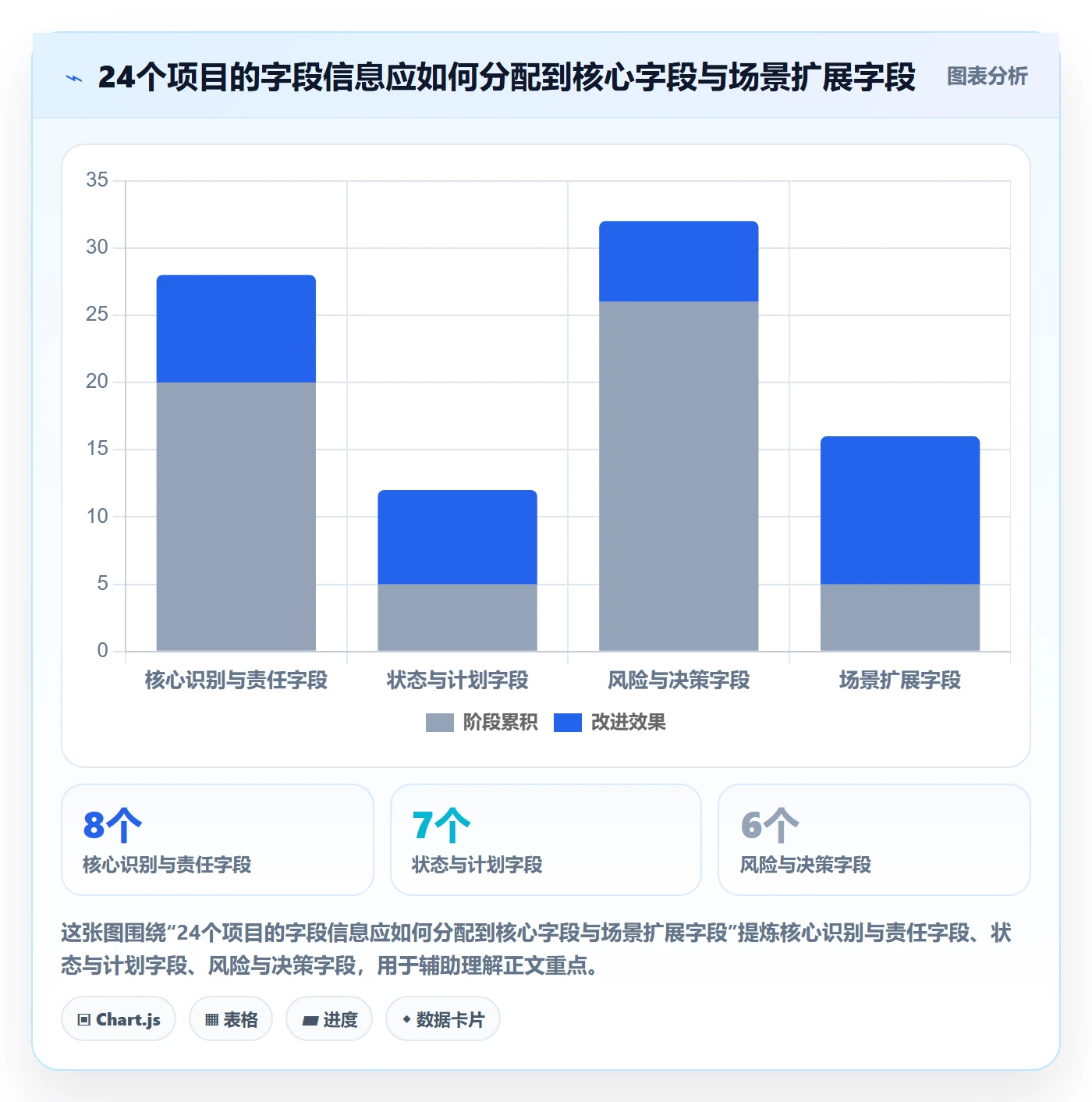 字段配置实操方法：PMO提升列表视图效率的协同管理方法与模板