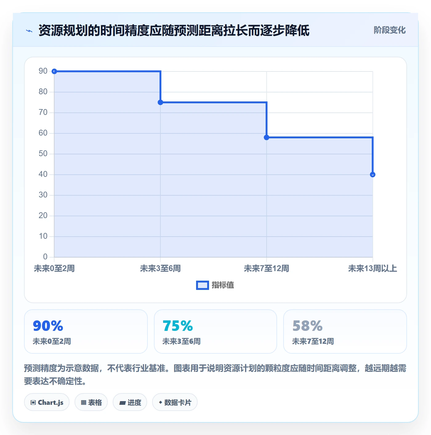 资源冲突最佳实践：PMO人力资源计划入门指南，常见问题