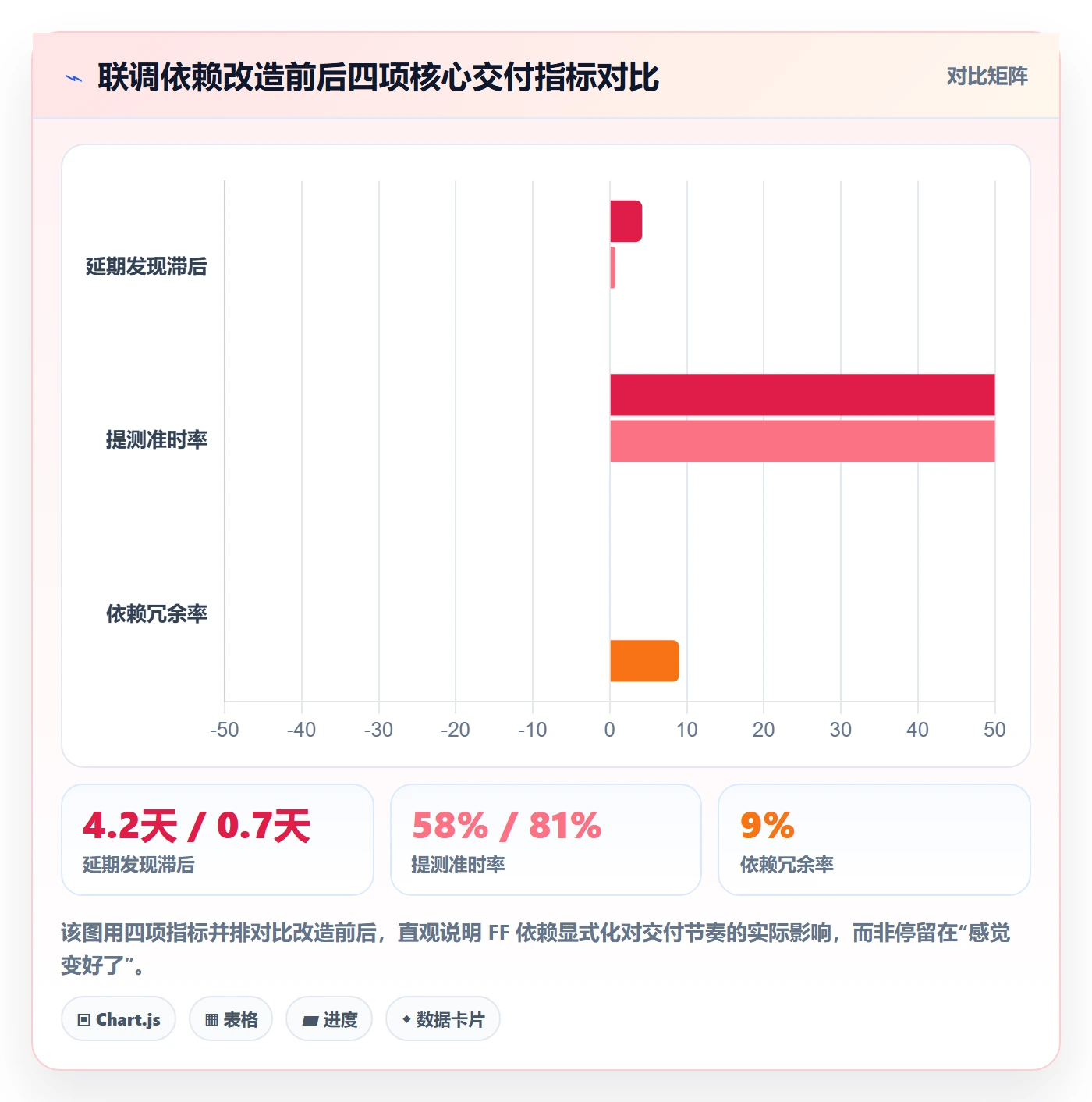 任务依赖FF全流程：研发团队入门指南与一文讲清