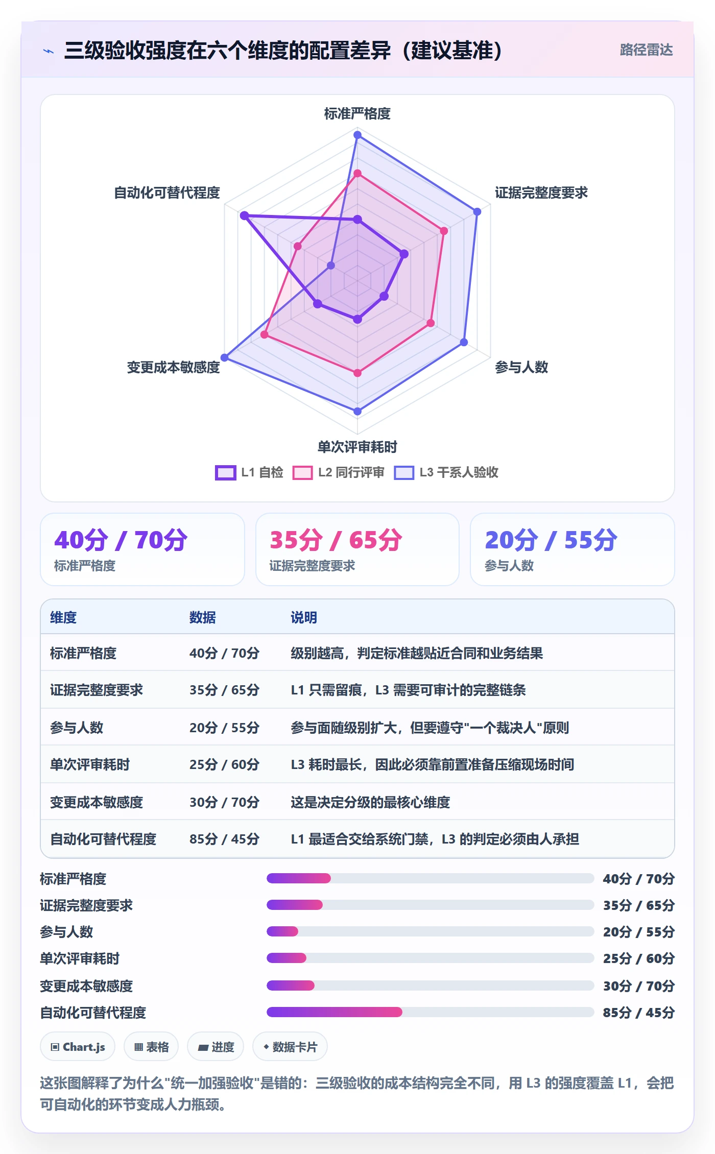 节点验收实操方法:项目负责人提升里程碑效率的最佳实践方法与模板