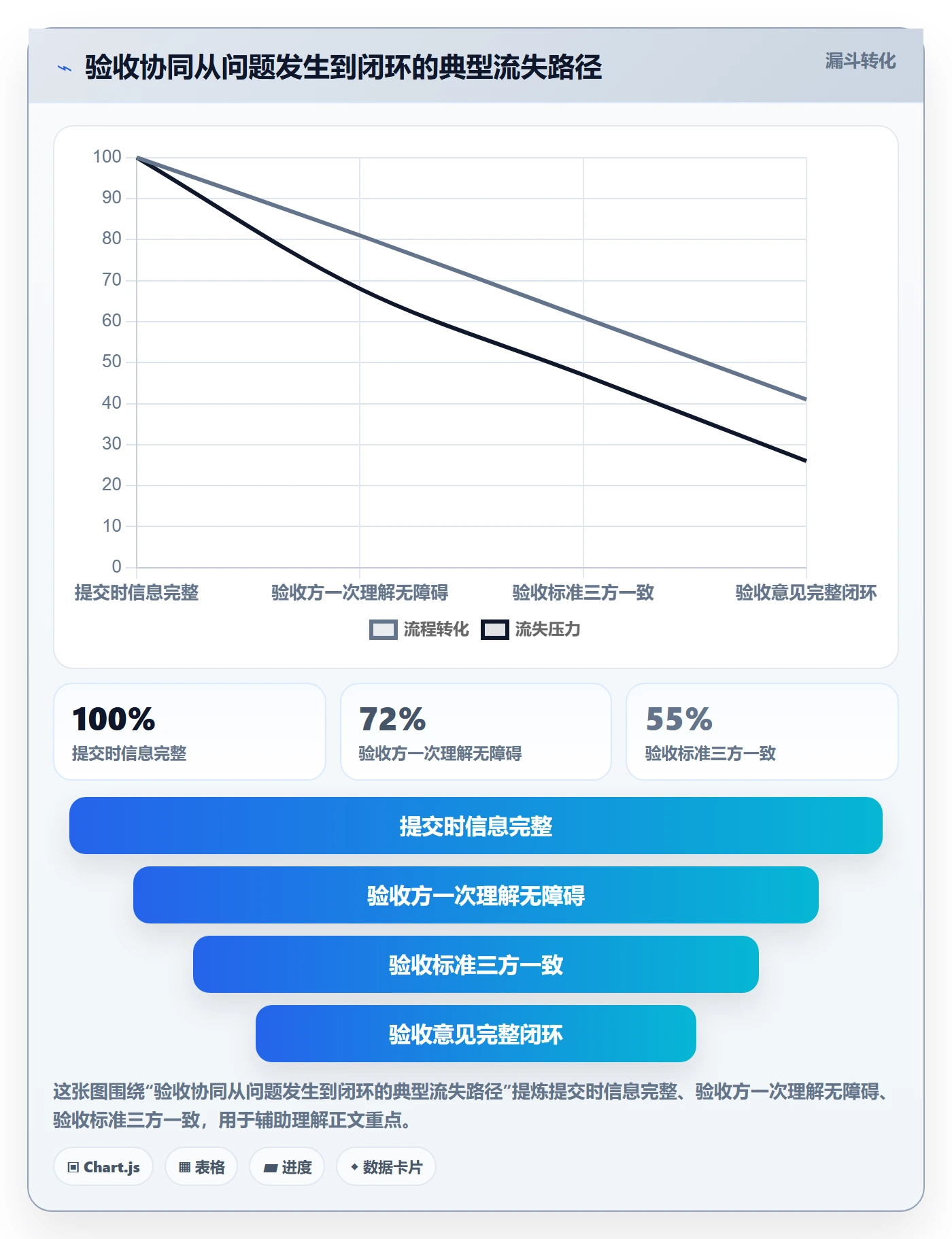 提交流程与规范：研发团队任务验收协同管理关键指标