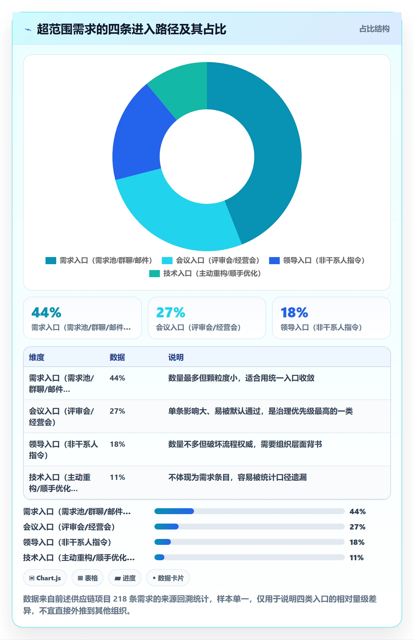 范围定义最佳实践:项目负责人项目范围落地方案,常见问题