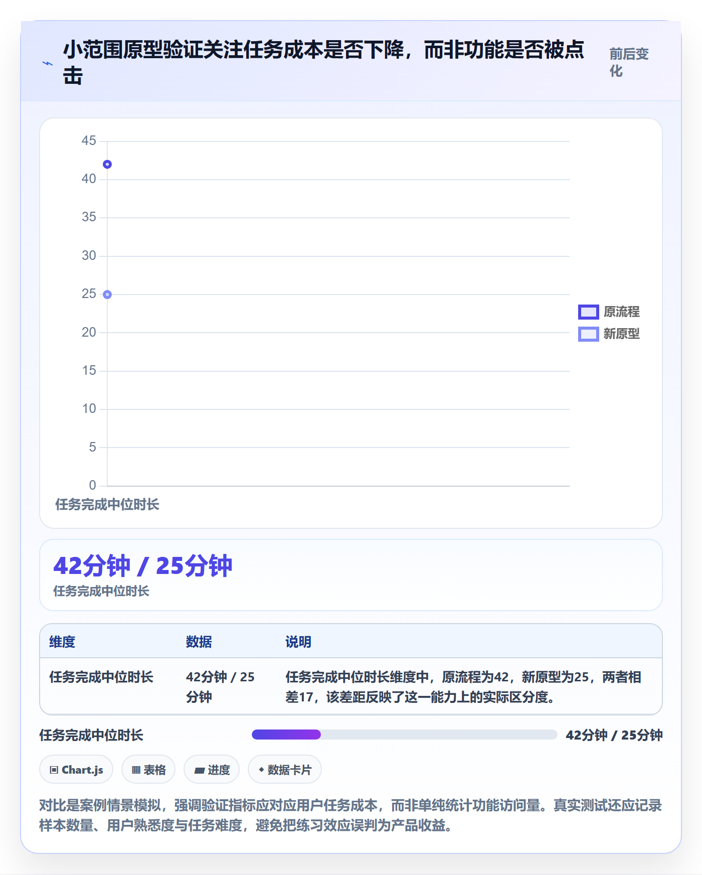 需求管理如何做好需求池？产品经理流程优化与操作步骤