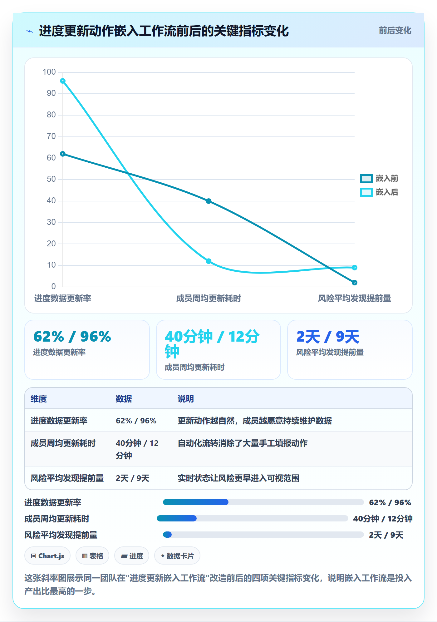 进度管理进度更新全流程:项目成员入门指南与一文讲清