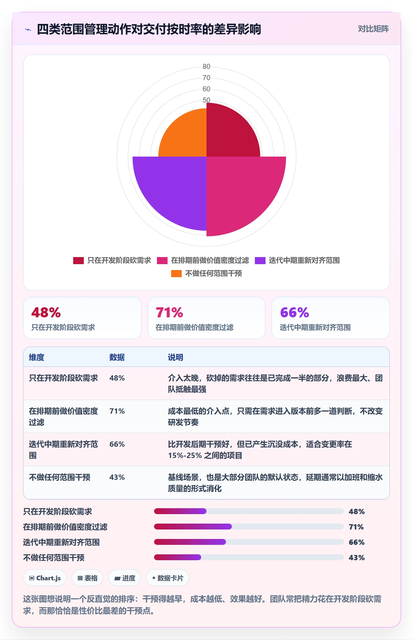 工作范围最佳实践：研发团队项目范围效率提升，常见问题