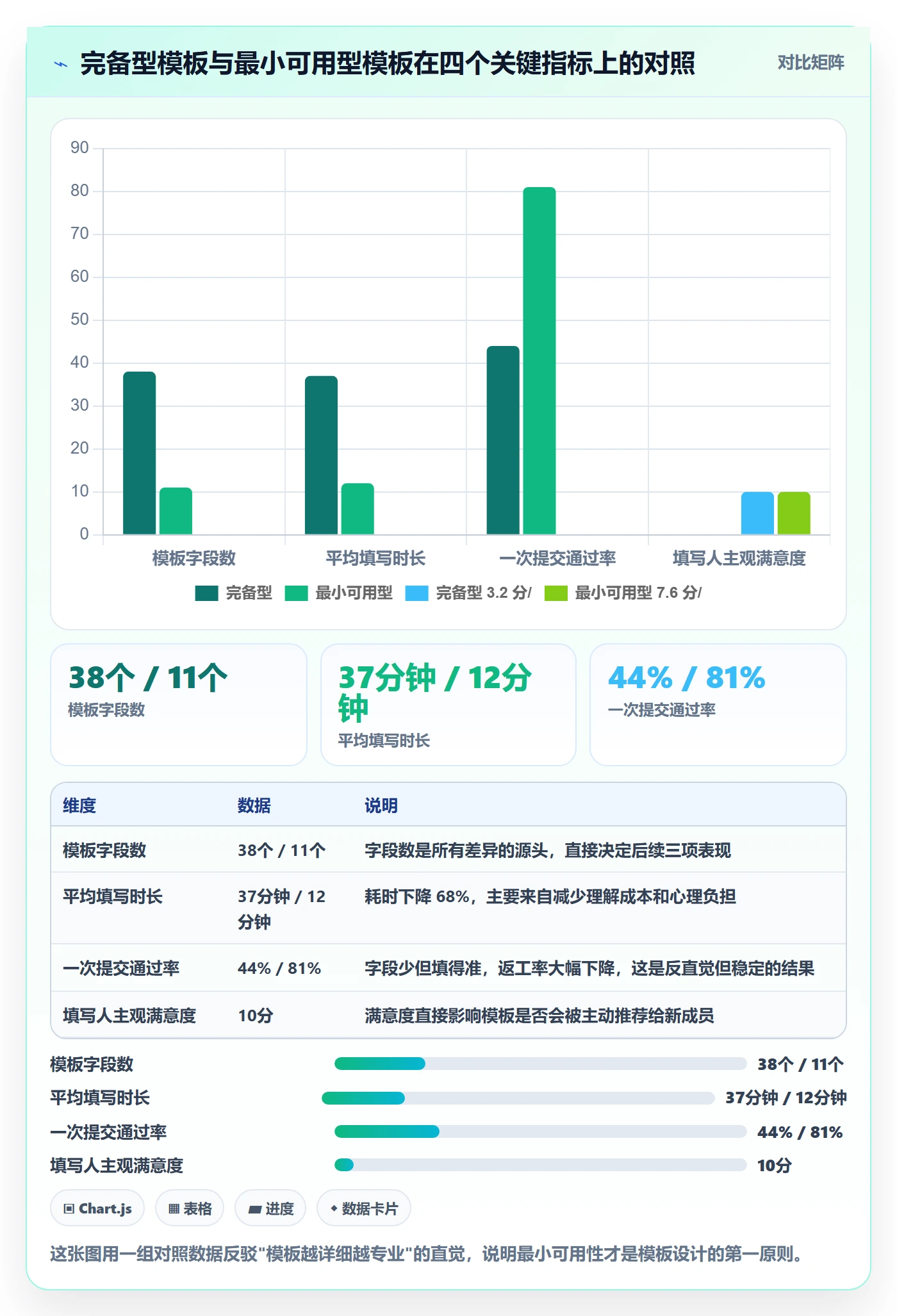 模板流程实操方法:项目负责人提升项目模板效率的协同管理方法与模板
