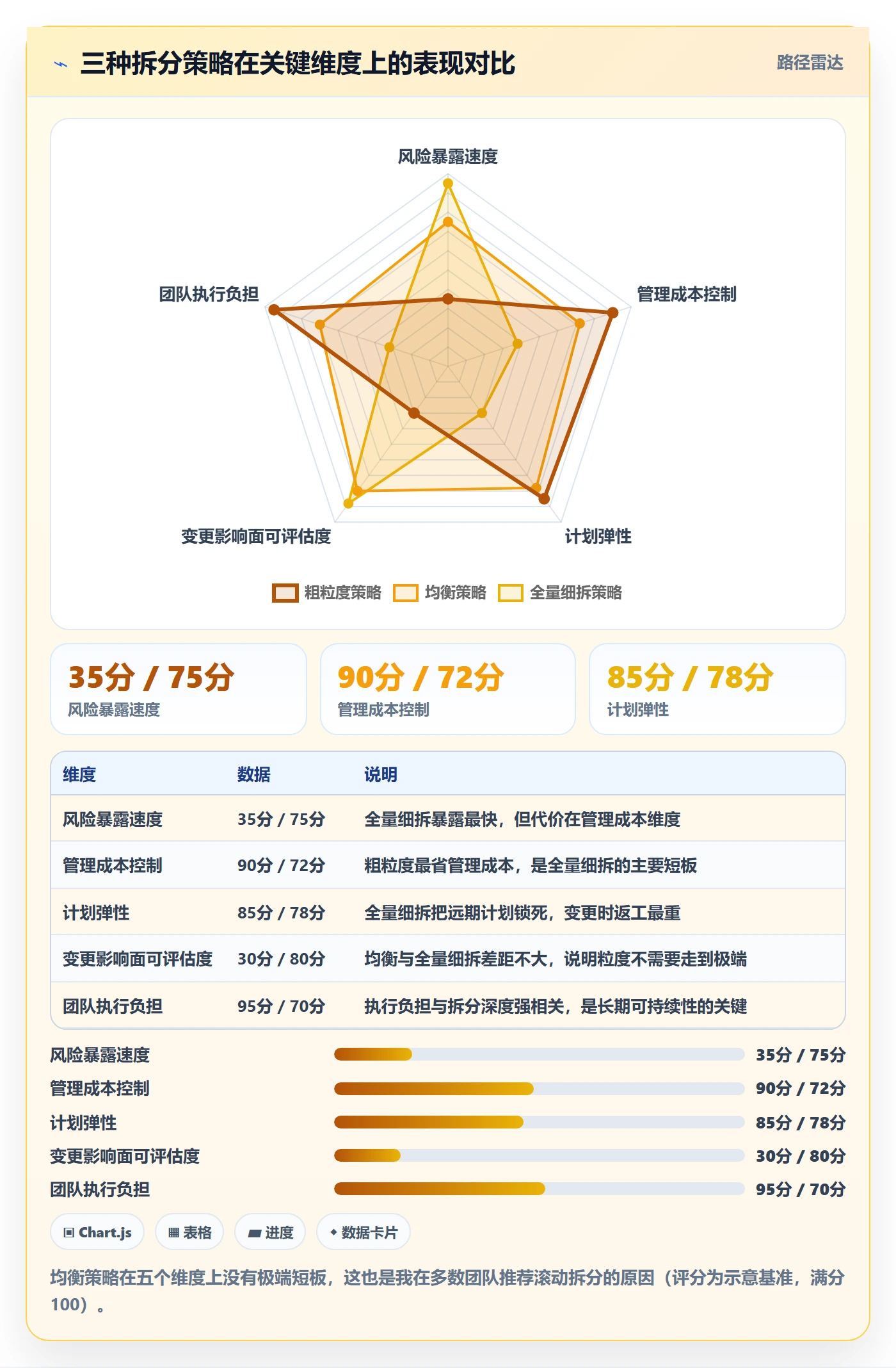 任务管理任务拆分全流程:项目经理效率提升与一文讲清