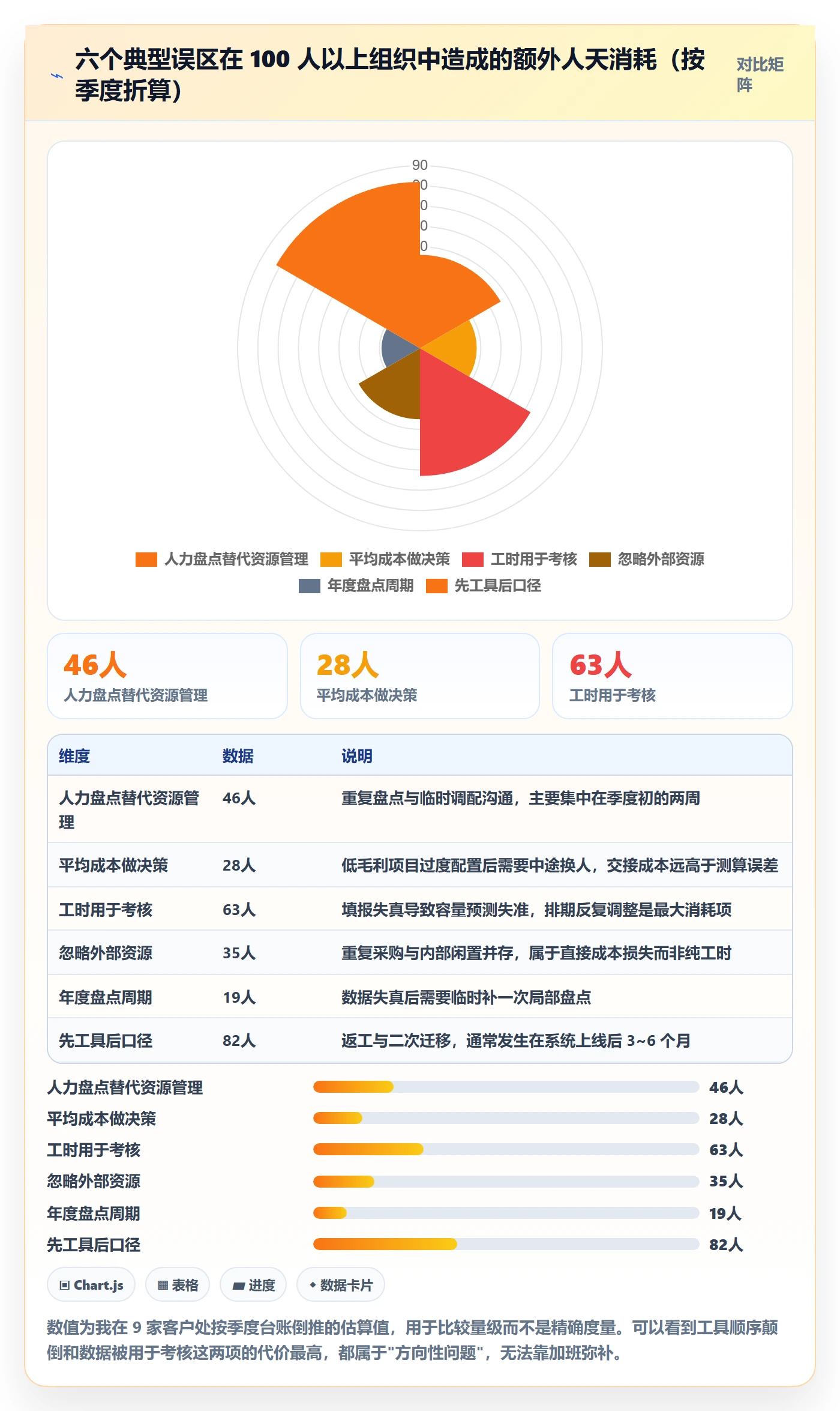 人员落地方案:企业管理者开展资源管理的数据分析案例解析