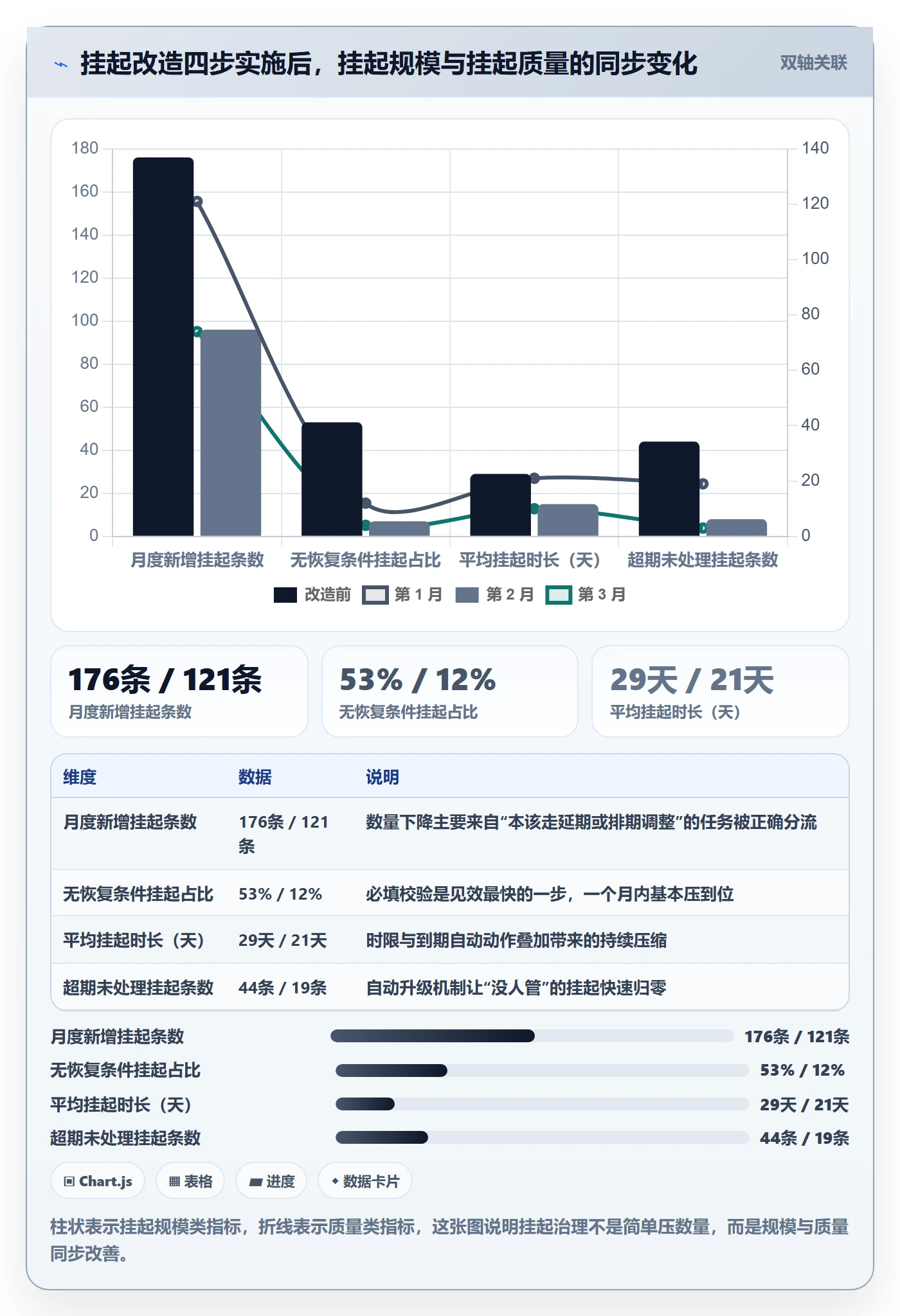 挂起管理方法大全:企业管理者任务执行制度设计落地清单