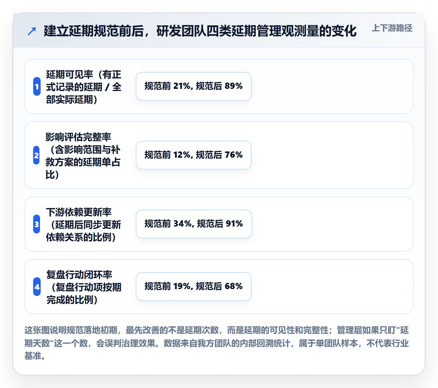 延期流程与规范：研发团队任务执行最佳实践关键指标