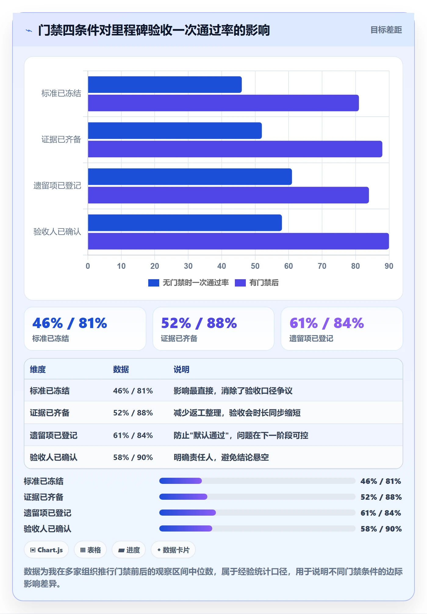 节点验收落地方案:项目经理开展里程碑的最佳实践案例解析