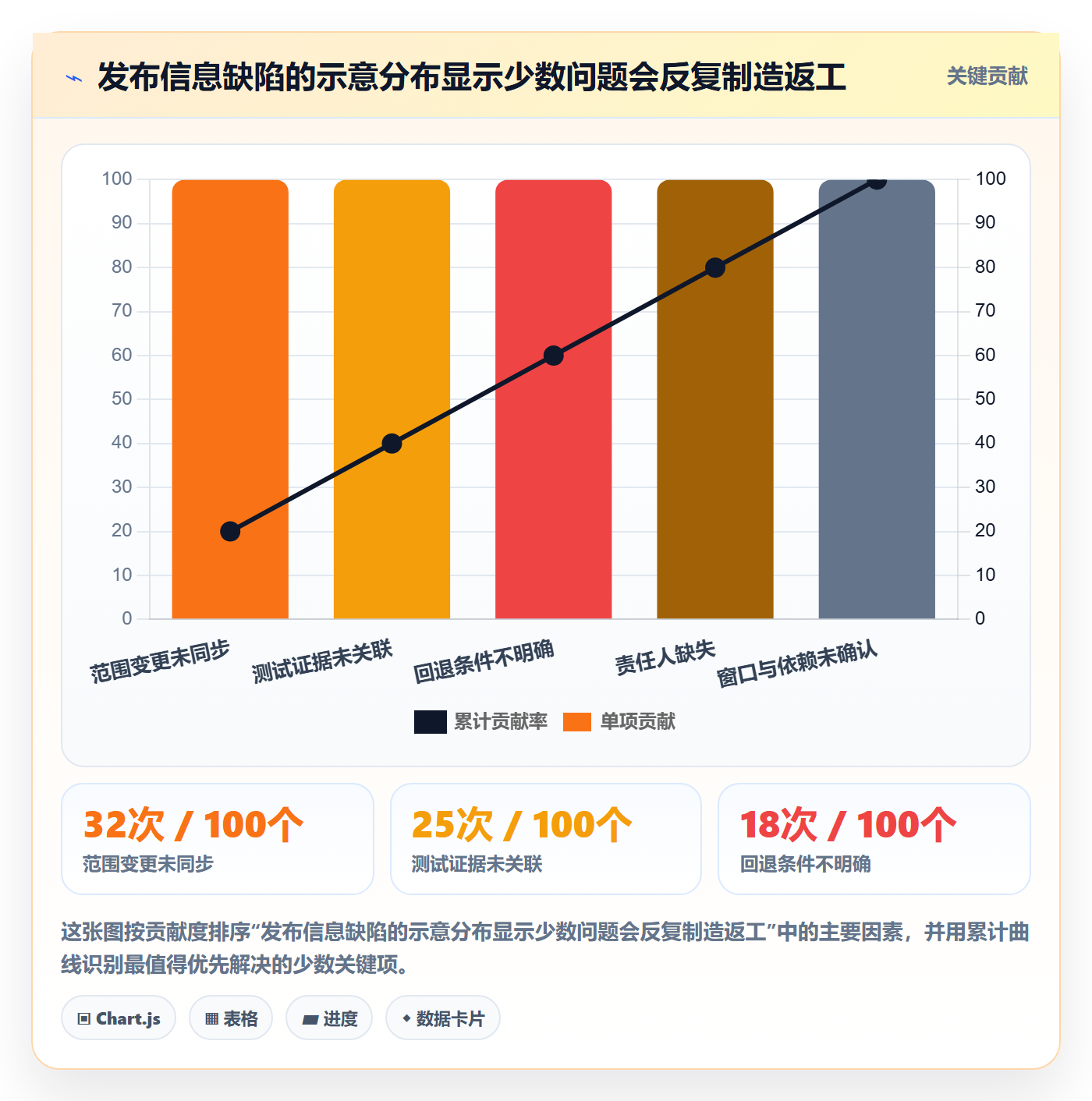 发布记录实操方法:项目负责人提升发布管理效率的入门指南方法与模板