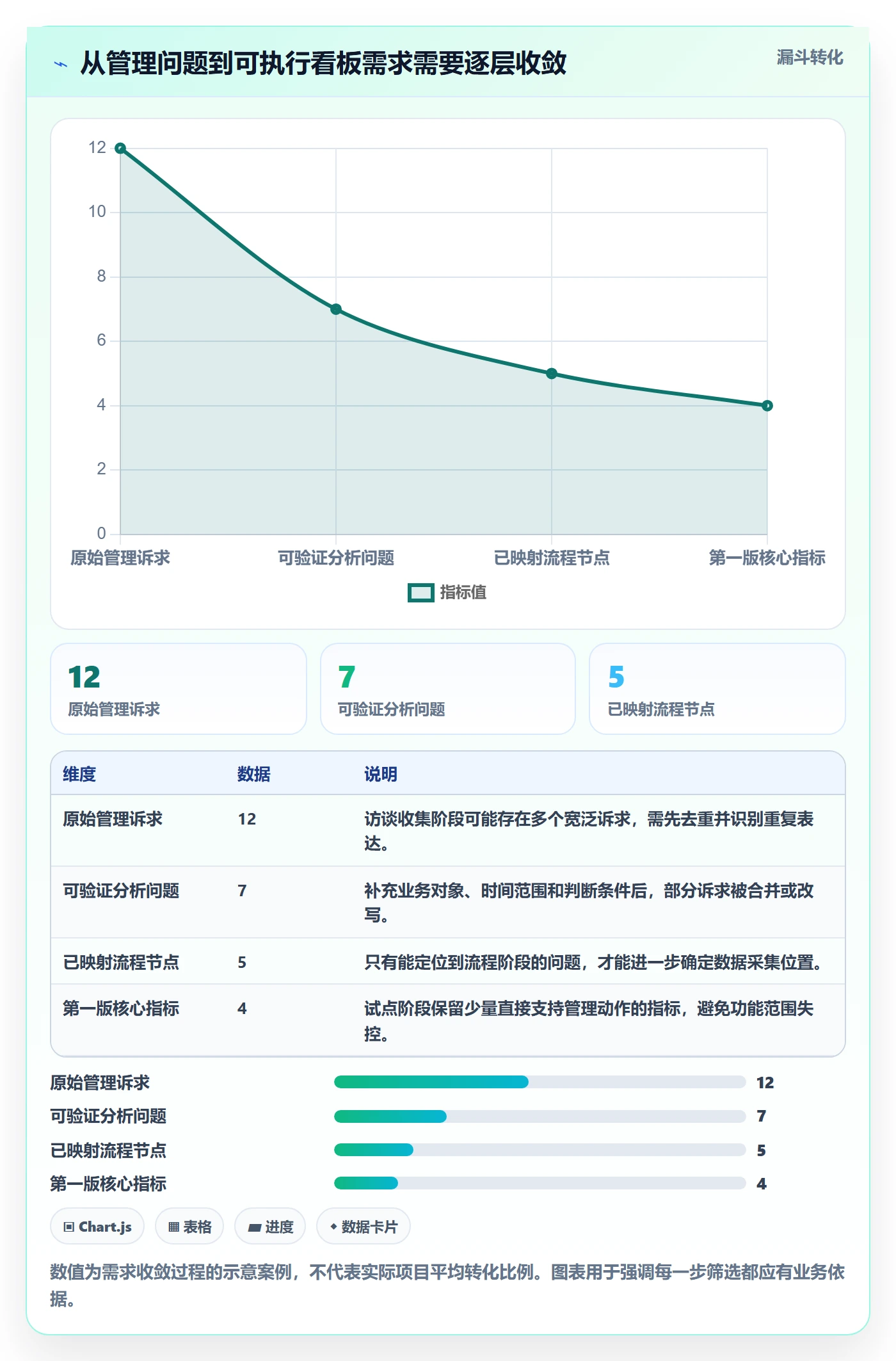 泳道怎么做?管理层数据分析:看板从0到1