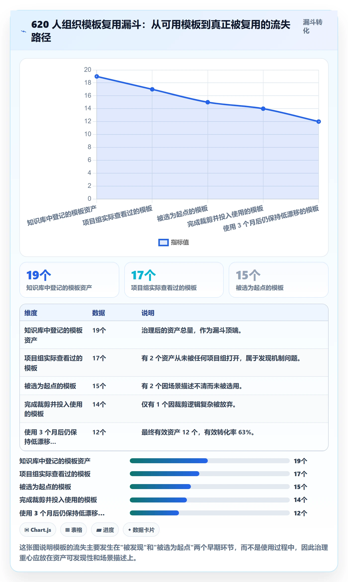标准项目实操方法:PMO提升项目模板效率的最佳实践方法与模板
