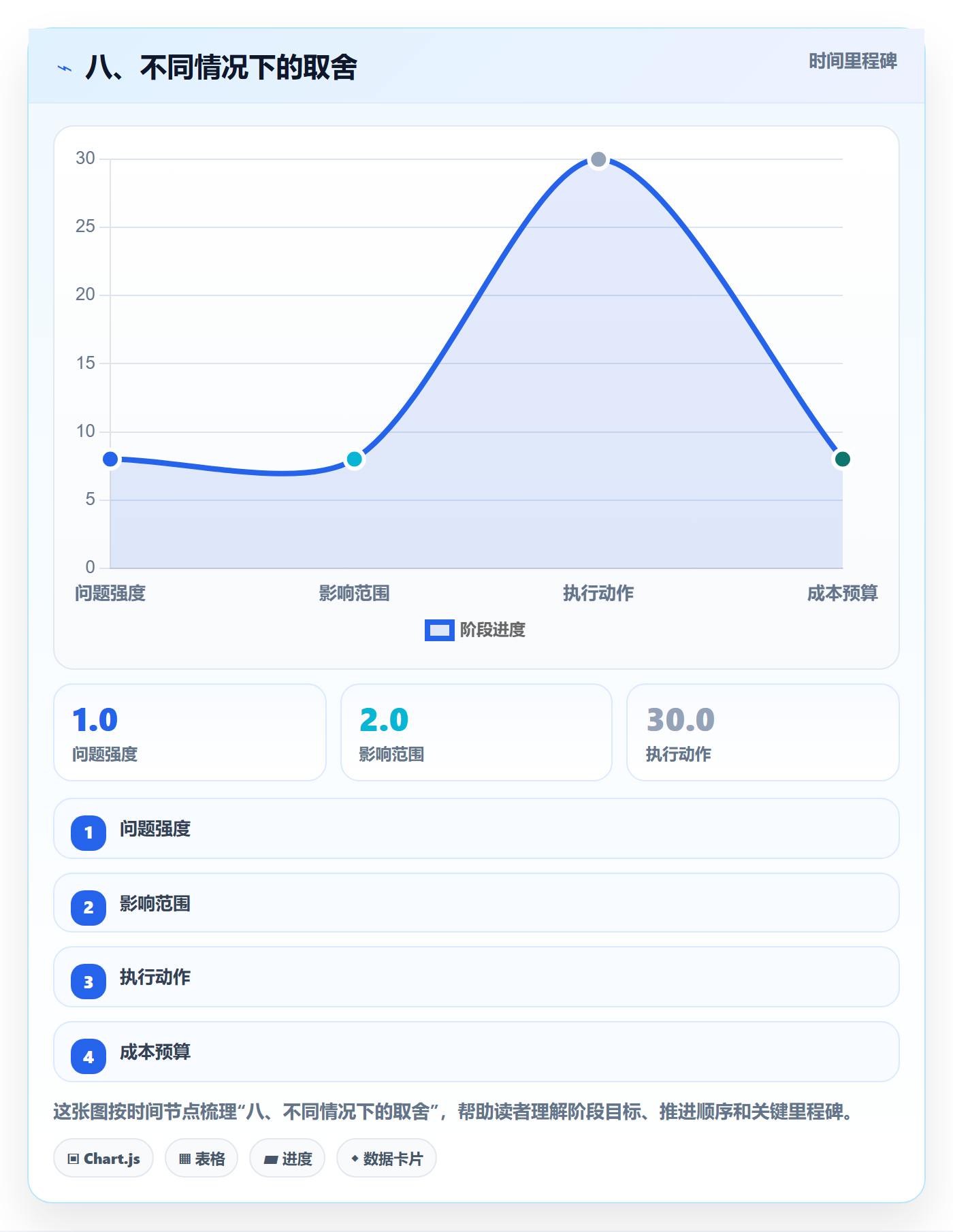 八、不同情况下的取舍