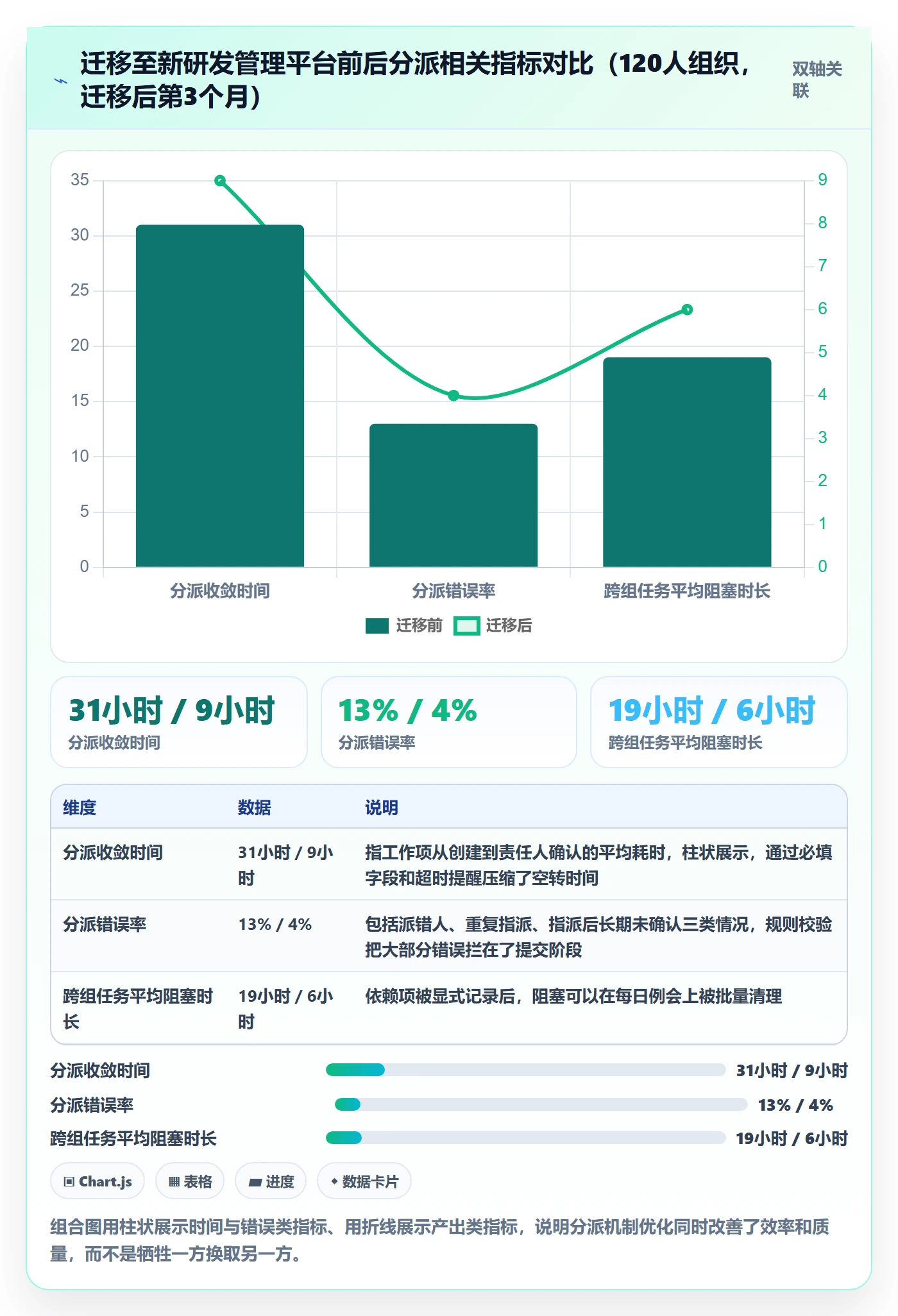 任务分派指派教程：研发团队协同管理，避坑指南