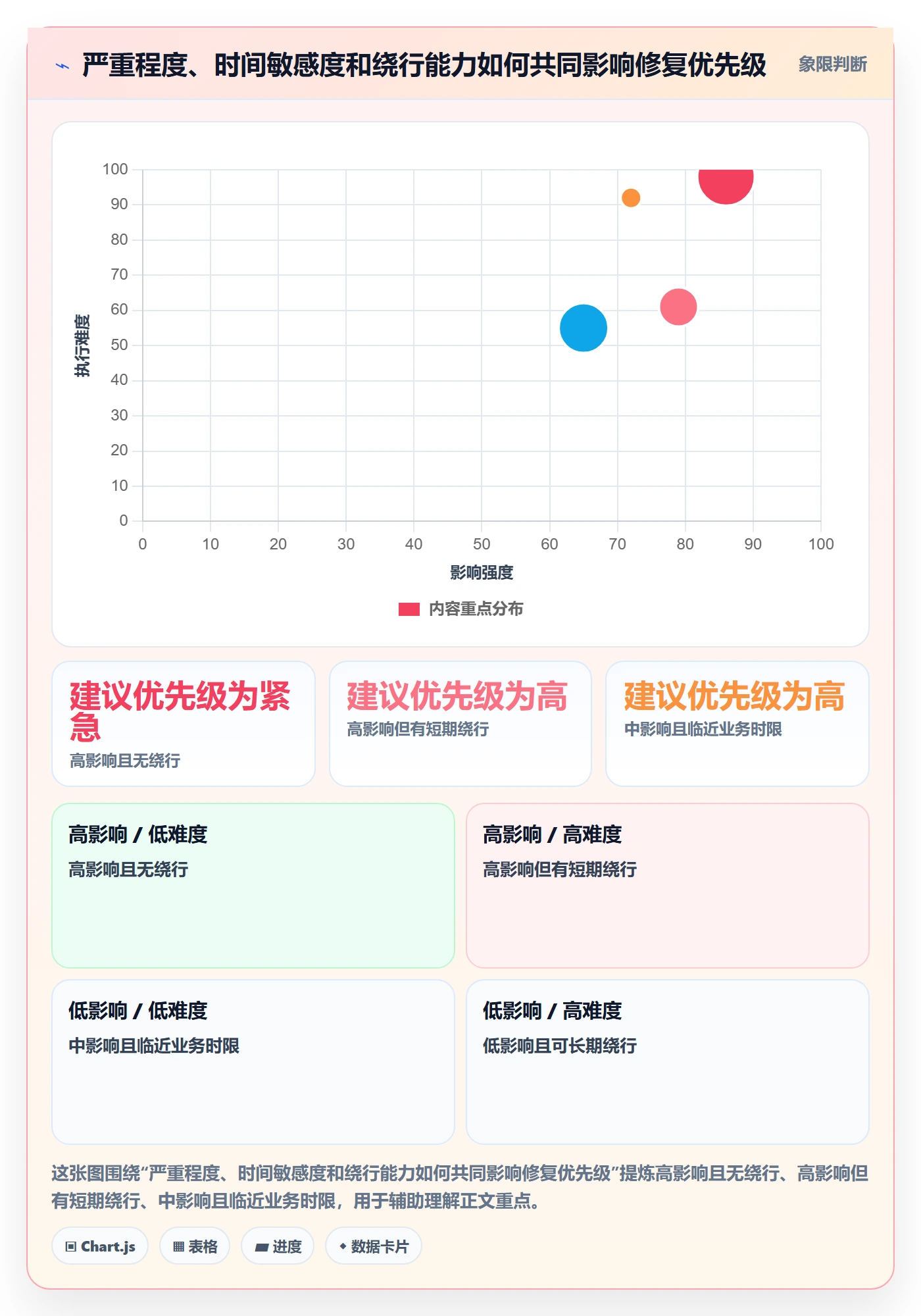 Bug / 缺陷严重程度全流程:项目经理实操方法与一文讲清