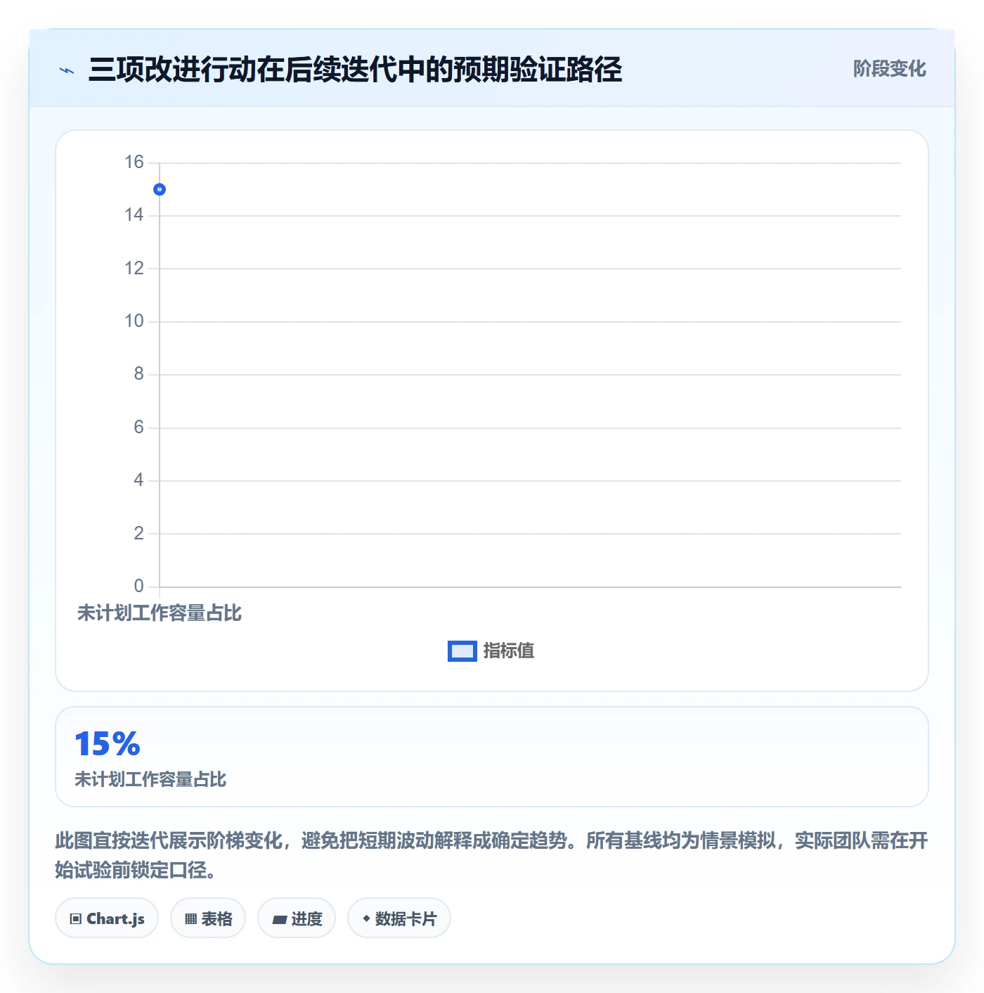 迭代复盘落地方案:产品经理开展迭代管理的落地方案案例解析