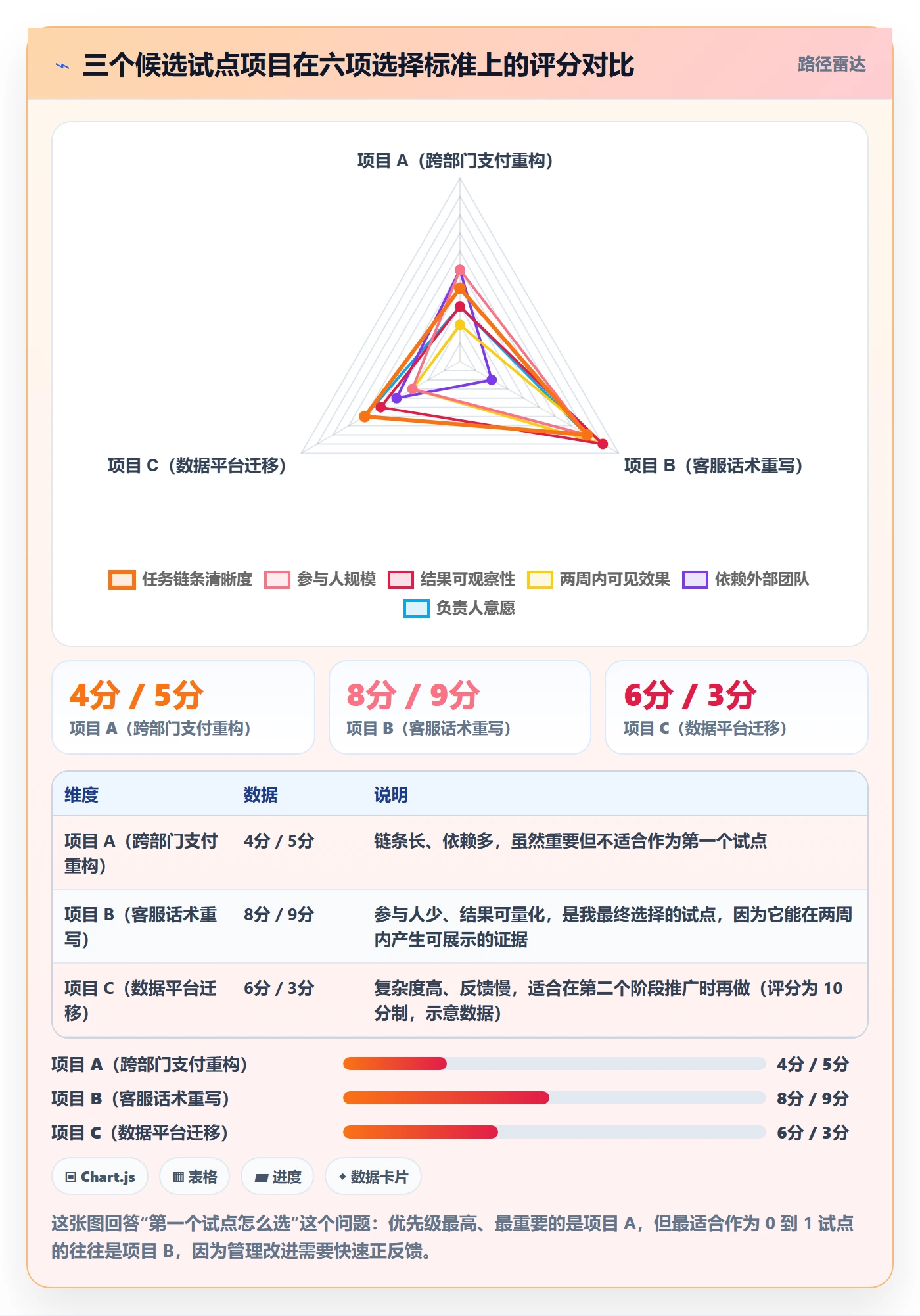 开始怎么做?企业管理者落地方案:任务执行从0到1
