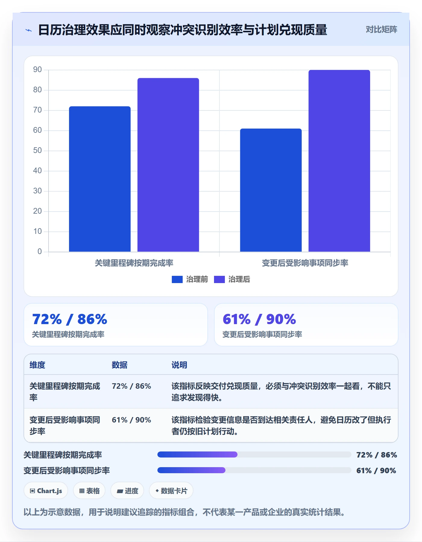 计划安排管理指南：企业管理者如何做好日历视图，入门指南全流程
