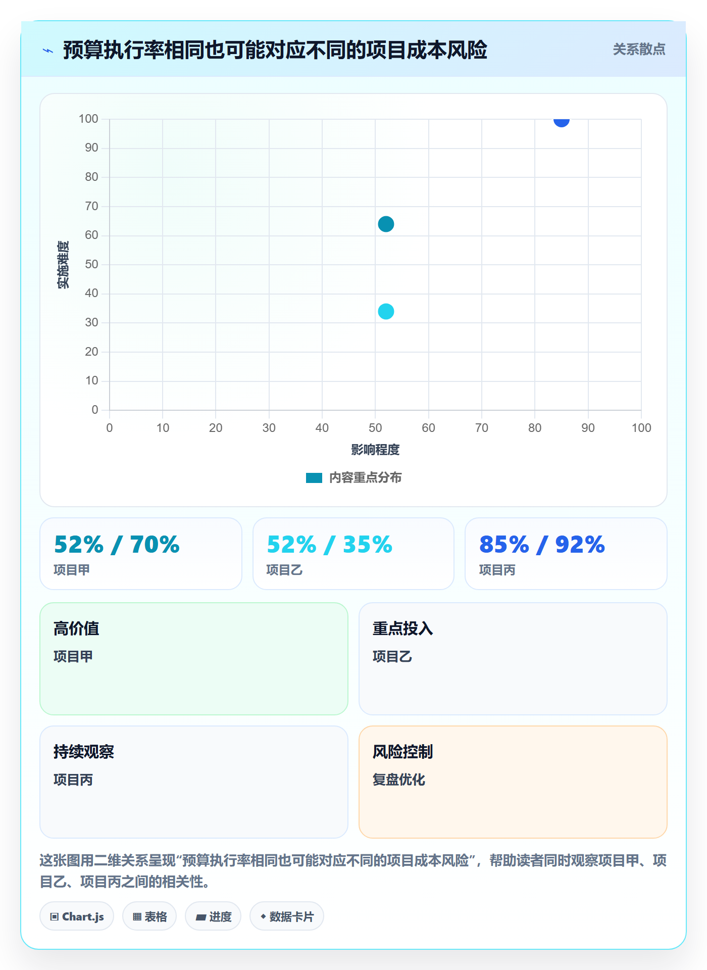 费用落地方案:PMO开展成本管理的制度设计案例解析