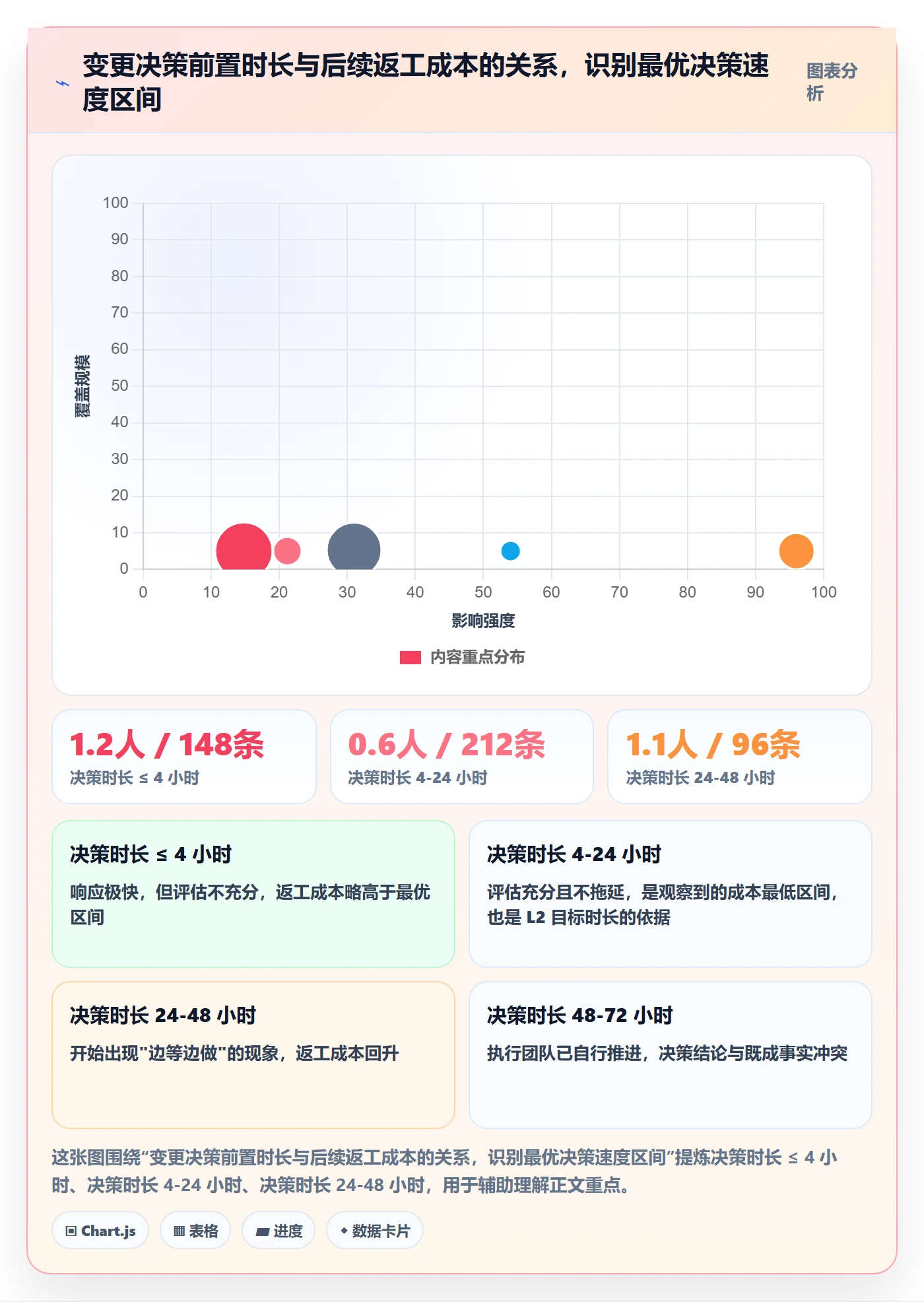 范围流程与规范:项目负责人项目范围制度设计关键指标