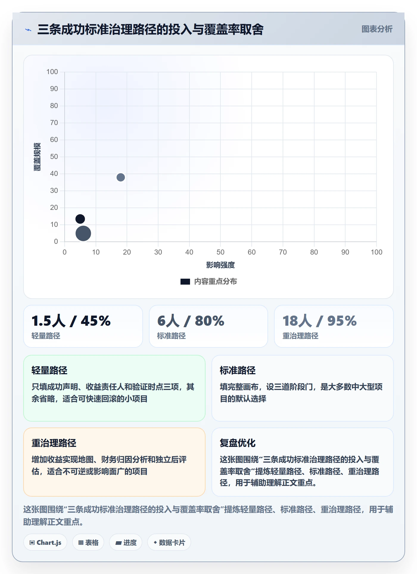 成功标准管理方法大全:企业管理者项目目标最佳实践落地清单