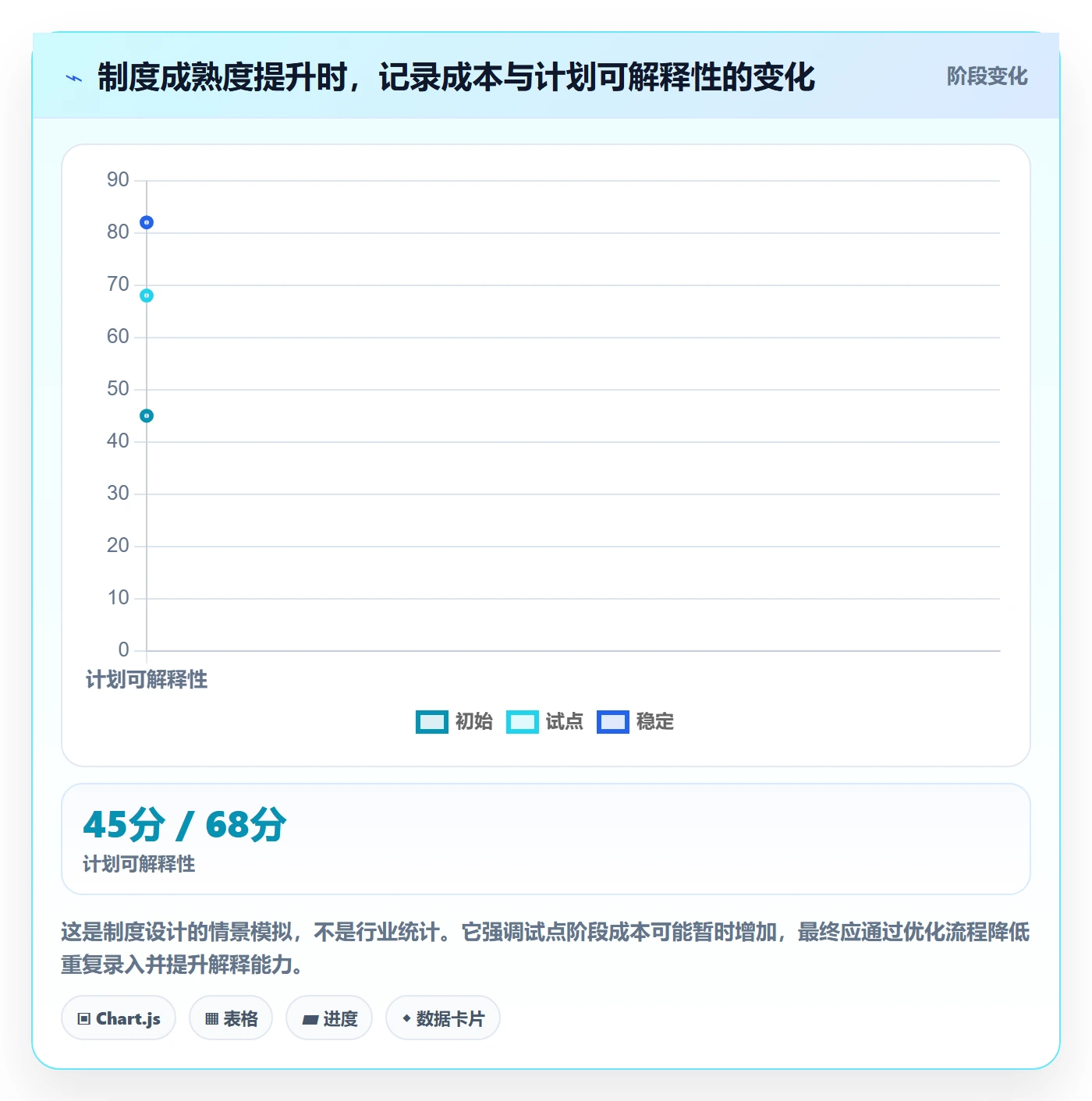 计划工时管理指南：研发团队如何做好工时管理，制度设计全流程