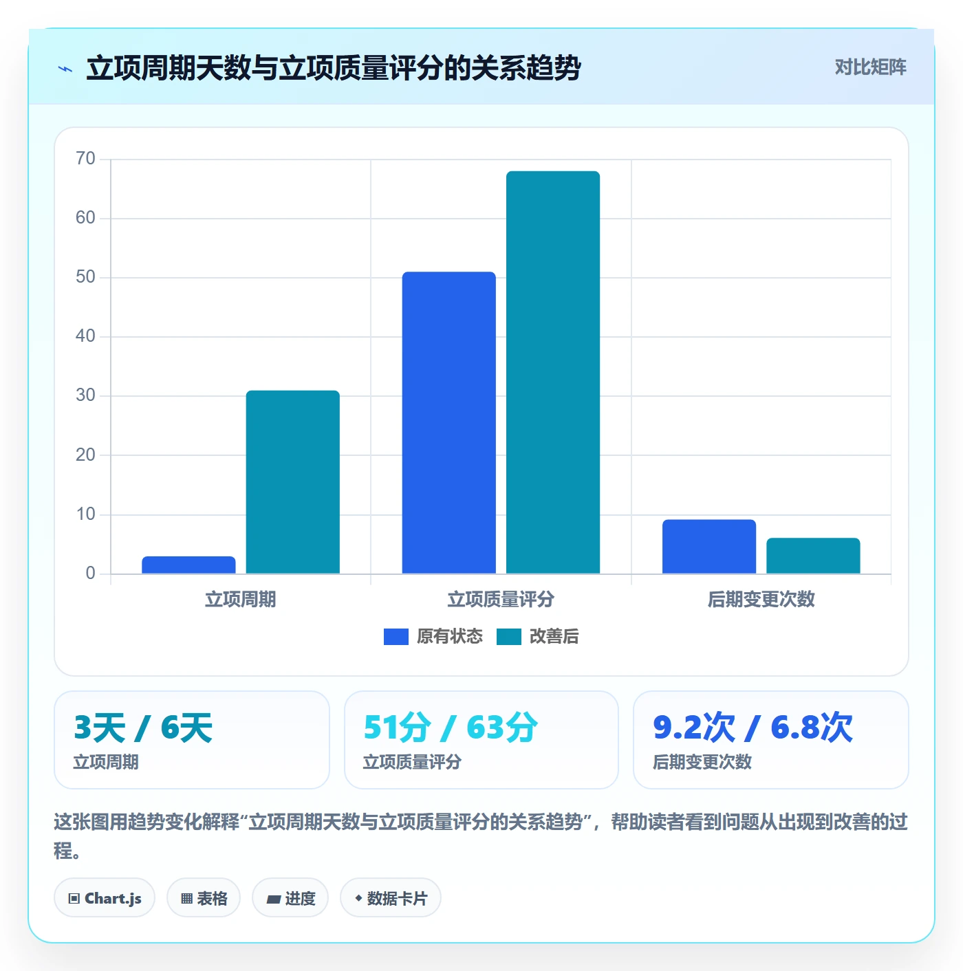 项目目标流程与规范:项目经理项目立项最佳实践关键指标