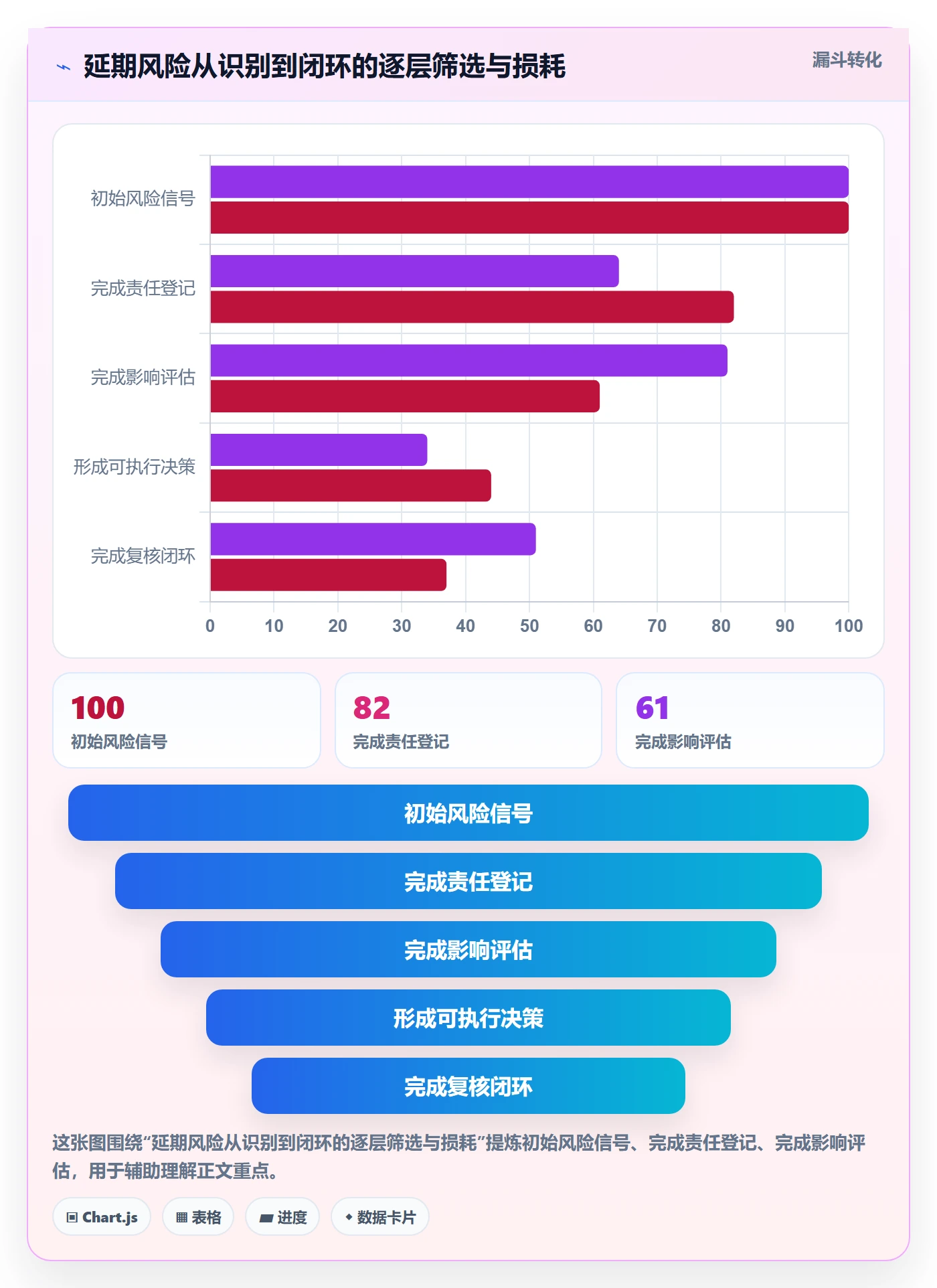超期流程与规范：管理层延期管理落地方案关键指标