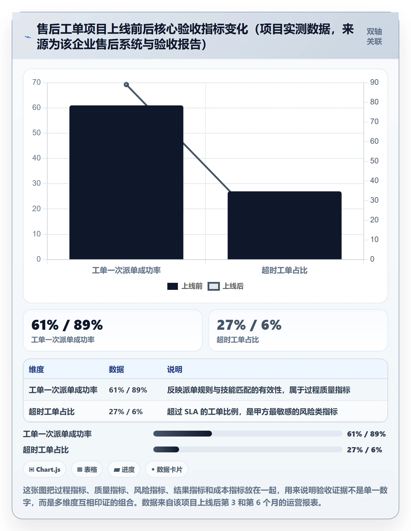 验收标准怎么做？实施团队数据分析：项目目标从0到1