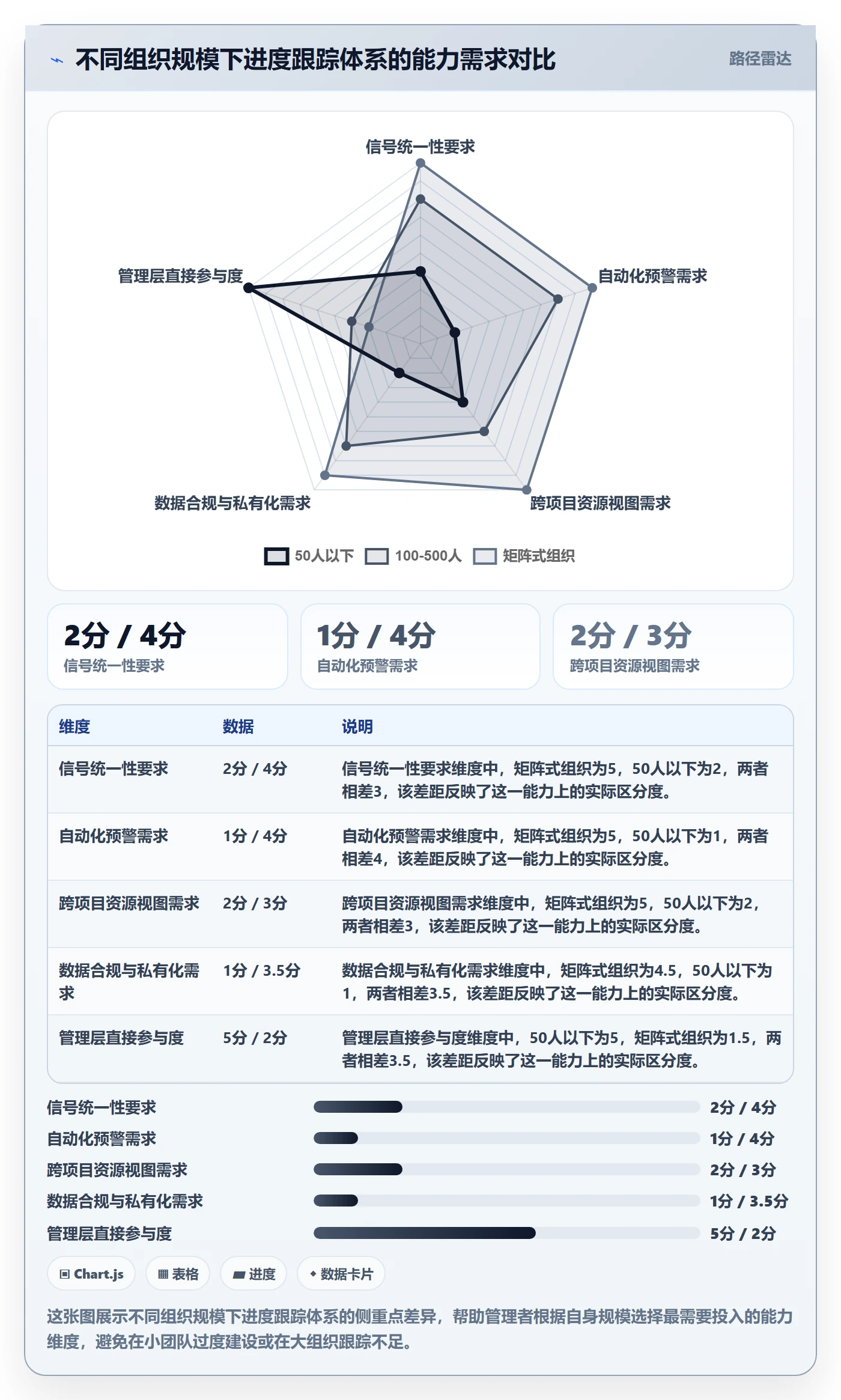 进度跟踪跟踪全流程:管理层实操方法与一文讲清