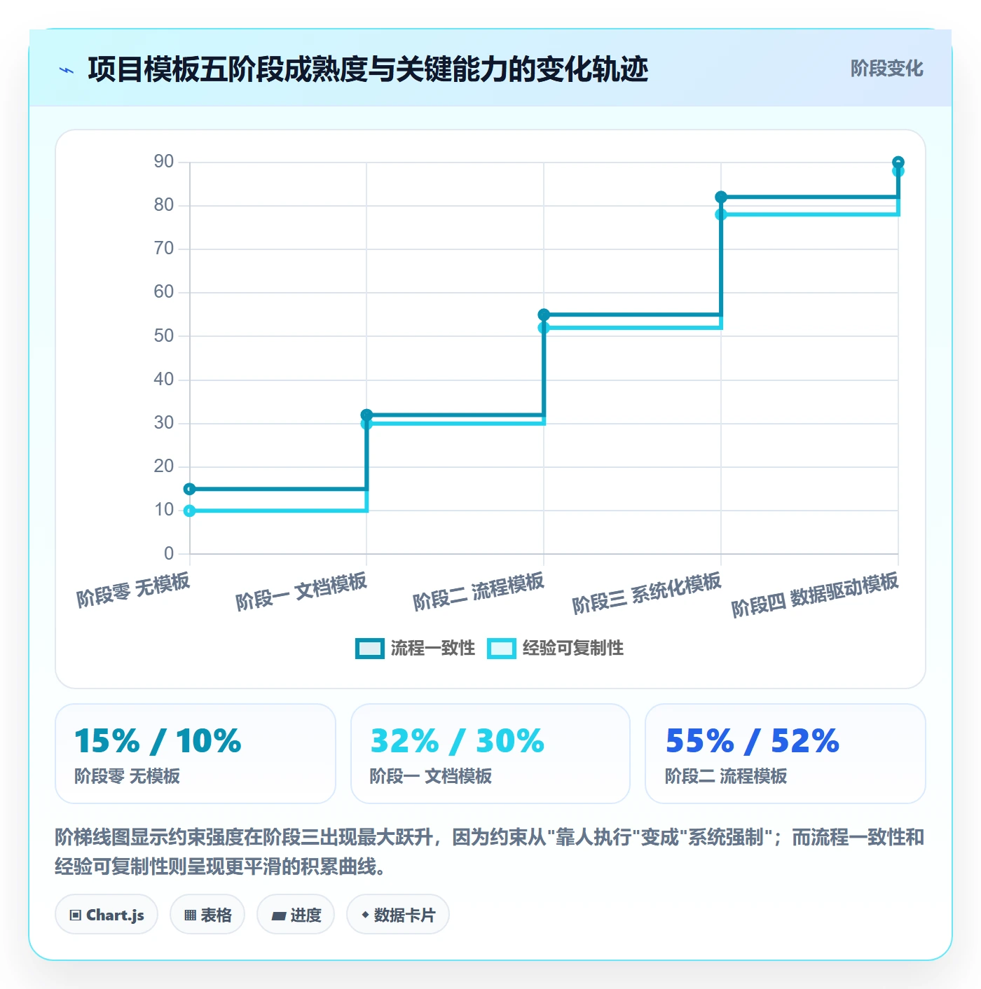 项目模板模板阶段教程:PMO落地方案,避坑指南