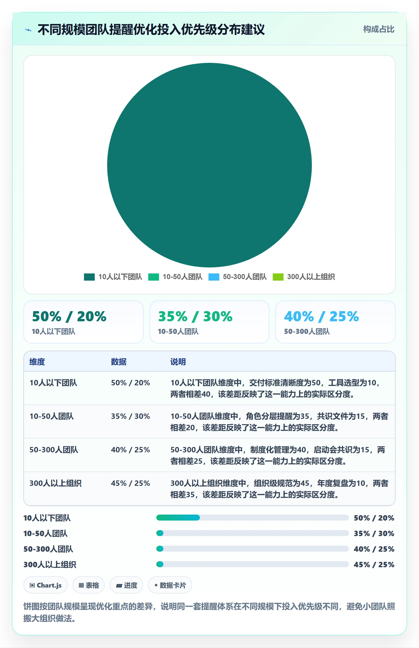 任务提醒到期提醒教程:项目成员最佳实践,避坑指南