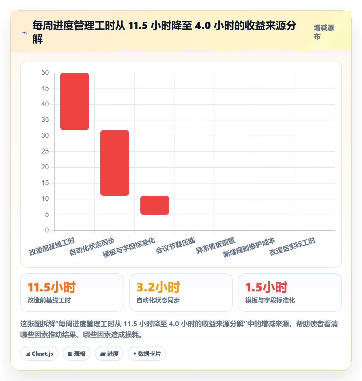 动态实操方法:项目经理提升进度跟踪效率的入门指南方法与模板