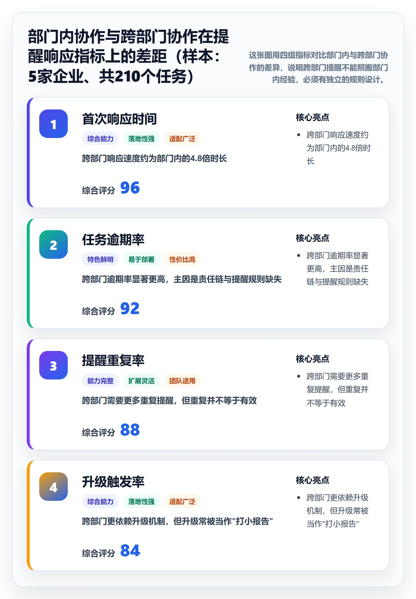 自动提醒实操方法:跨部门团队提升任务提醒效率的协同管理方法与模板